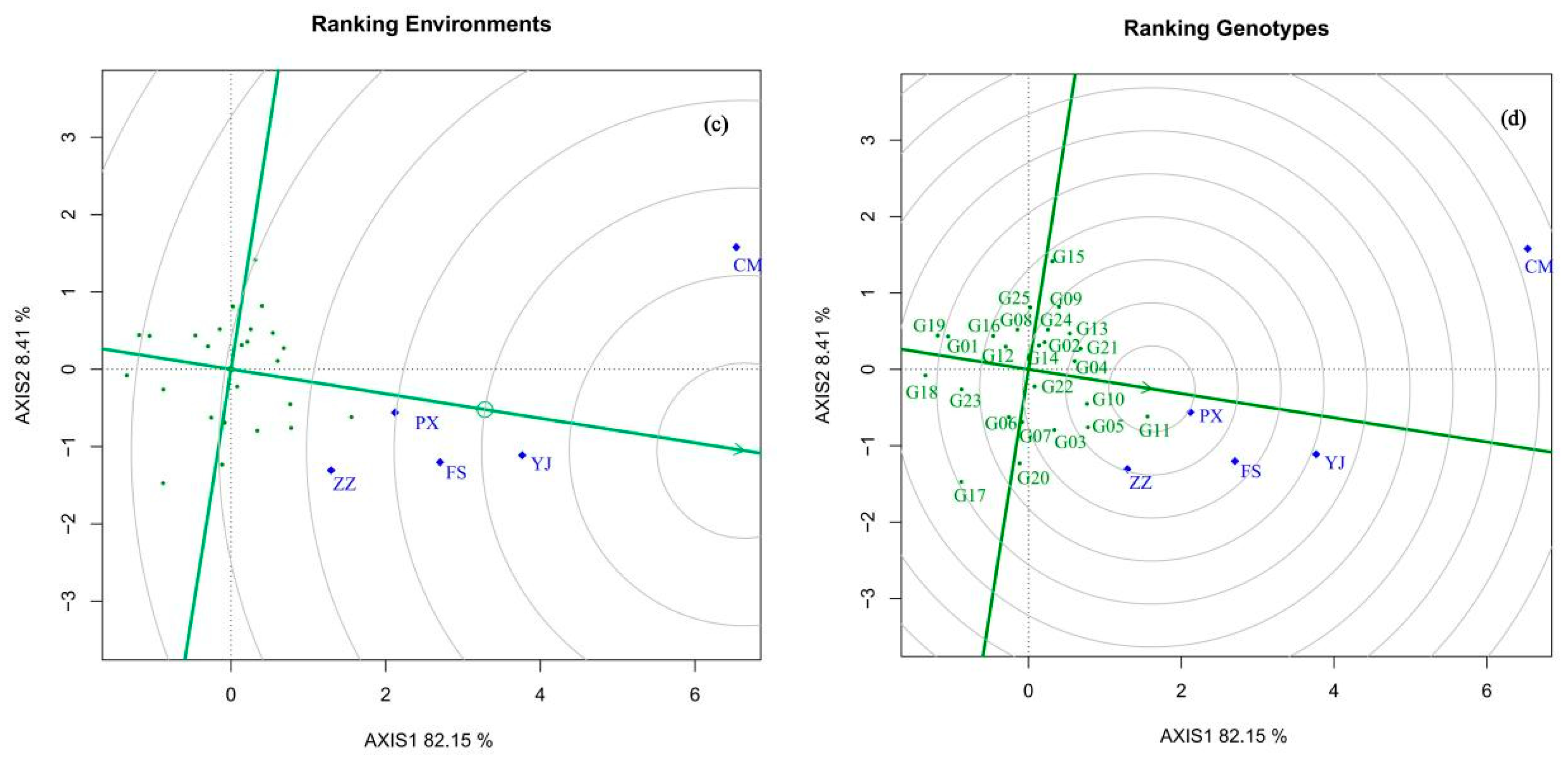 Forests 15 01753 g005b Forests 15 01753 g005b