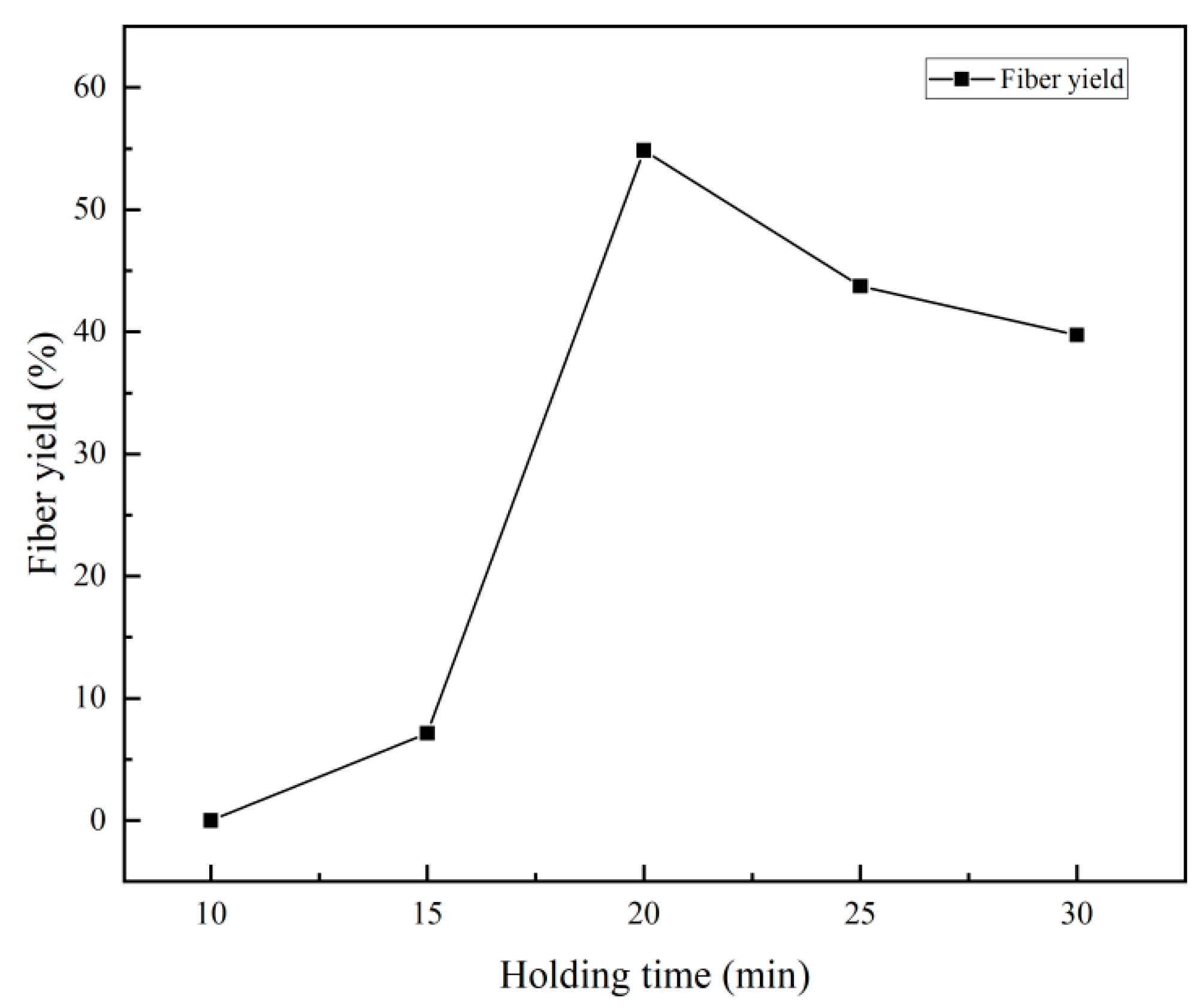 Forests 15 01754 g008