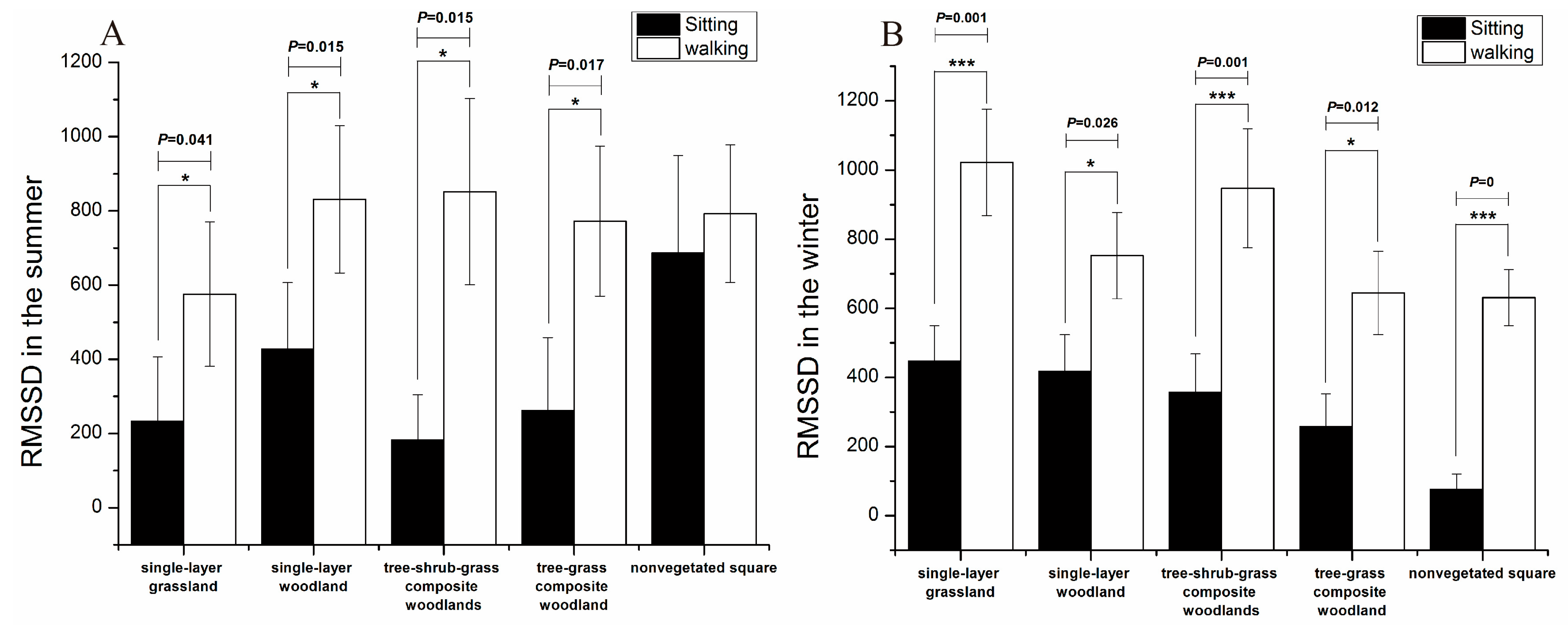 Forests 15 01759 g007