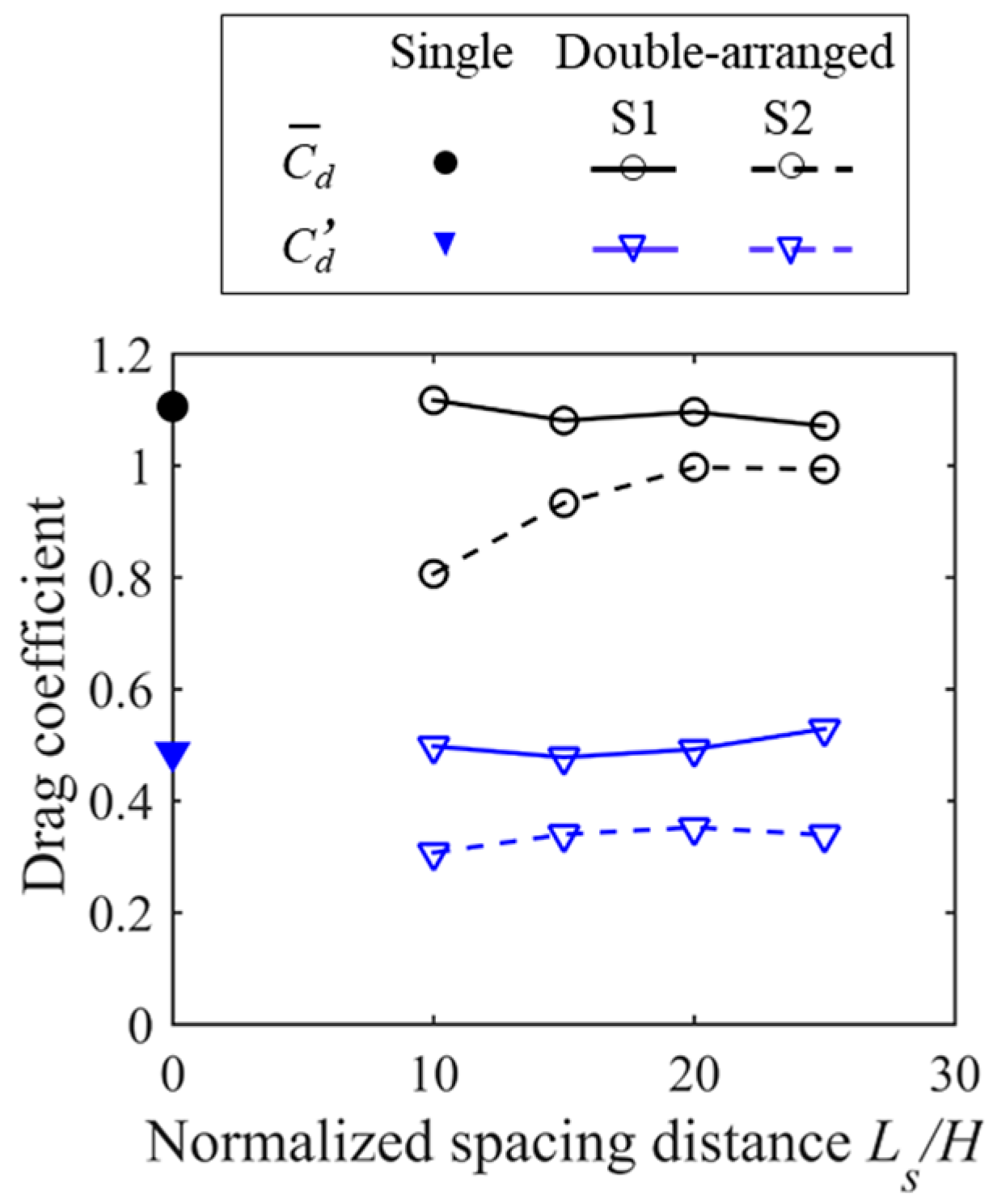 Forests 15 01760 g020
