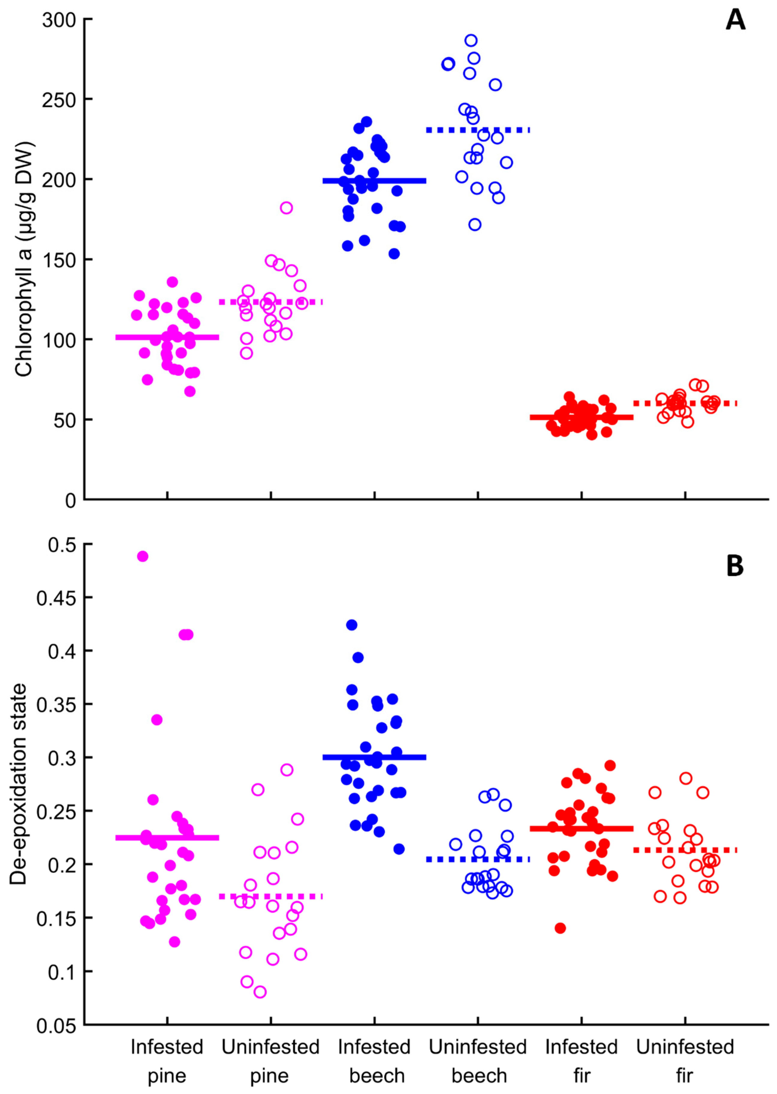 Forests 15 01761 g001 Forests 15 01761 g001