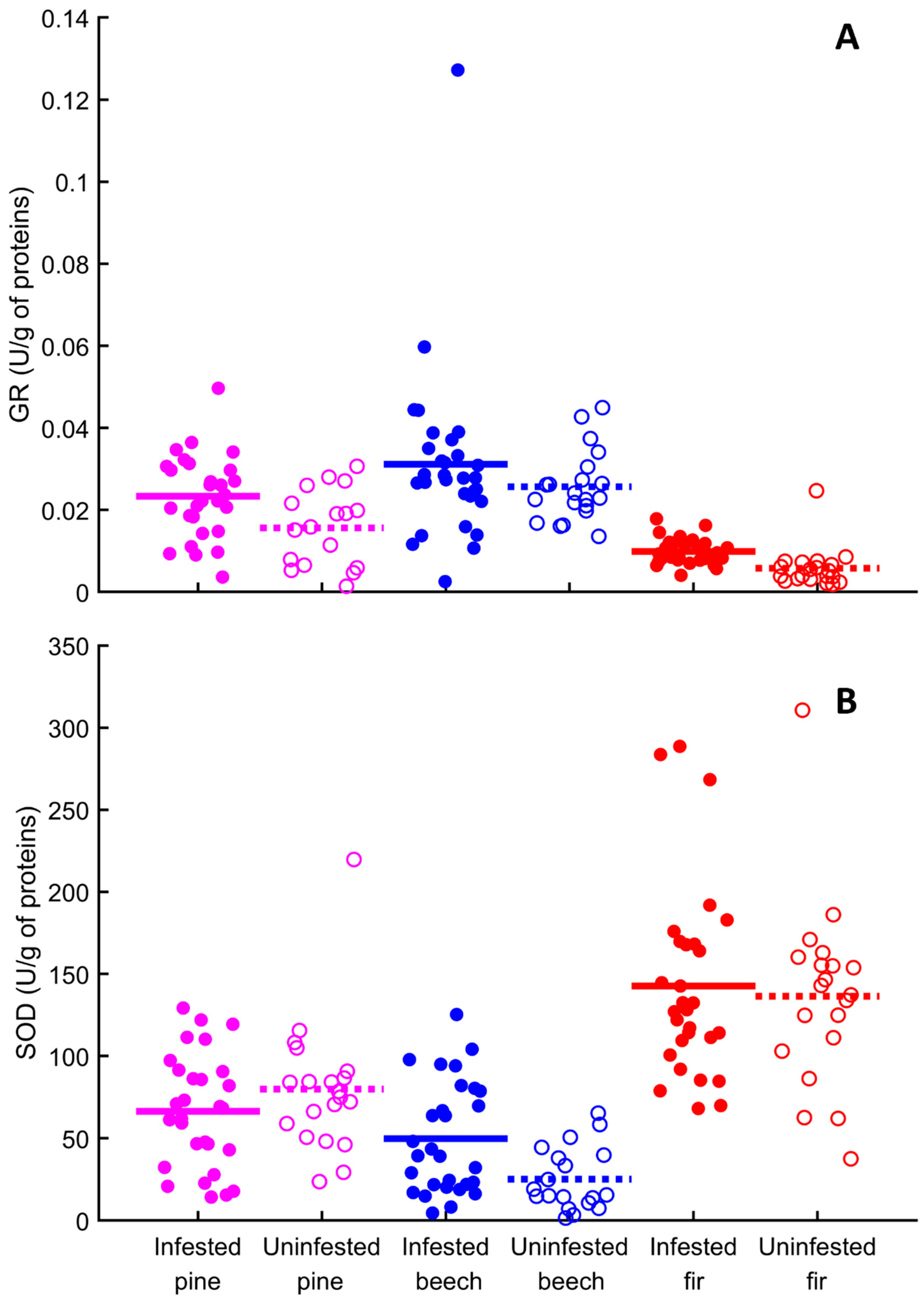 Forests 15 01761 g003 Forests 15 01761 g003