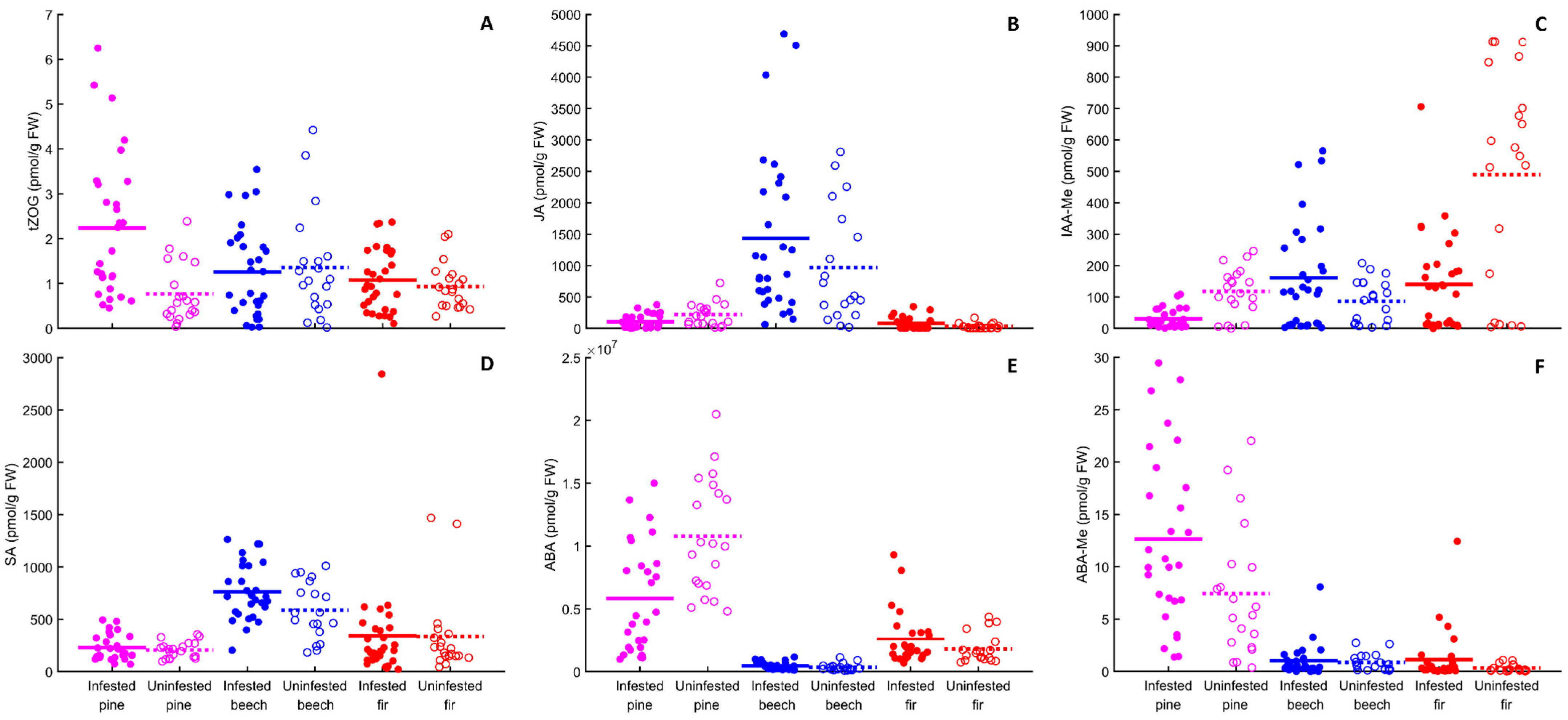 Forests 15 01761 g004 Forests 15 01761 g004