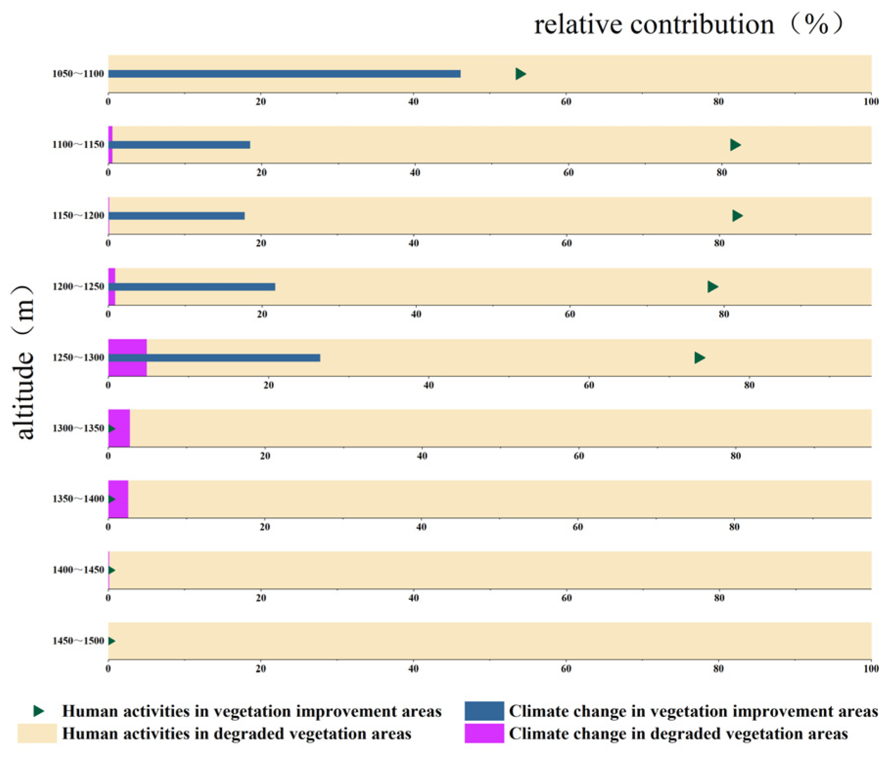 Forests 15 01762 g010