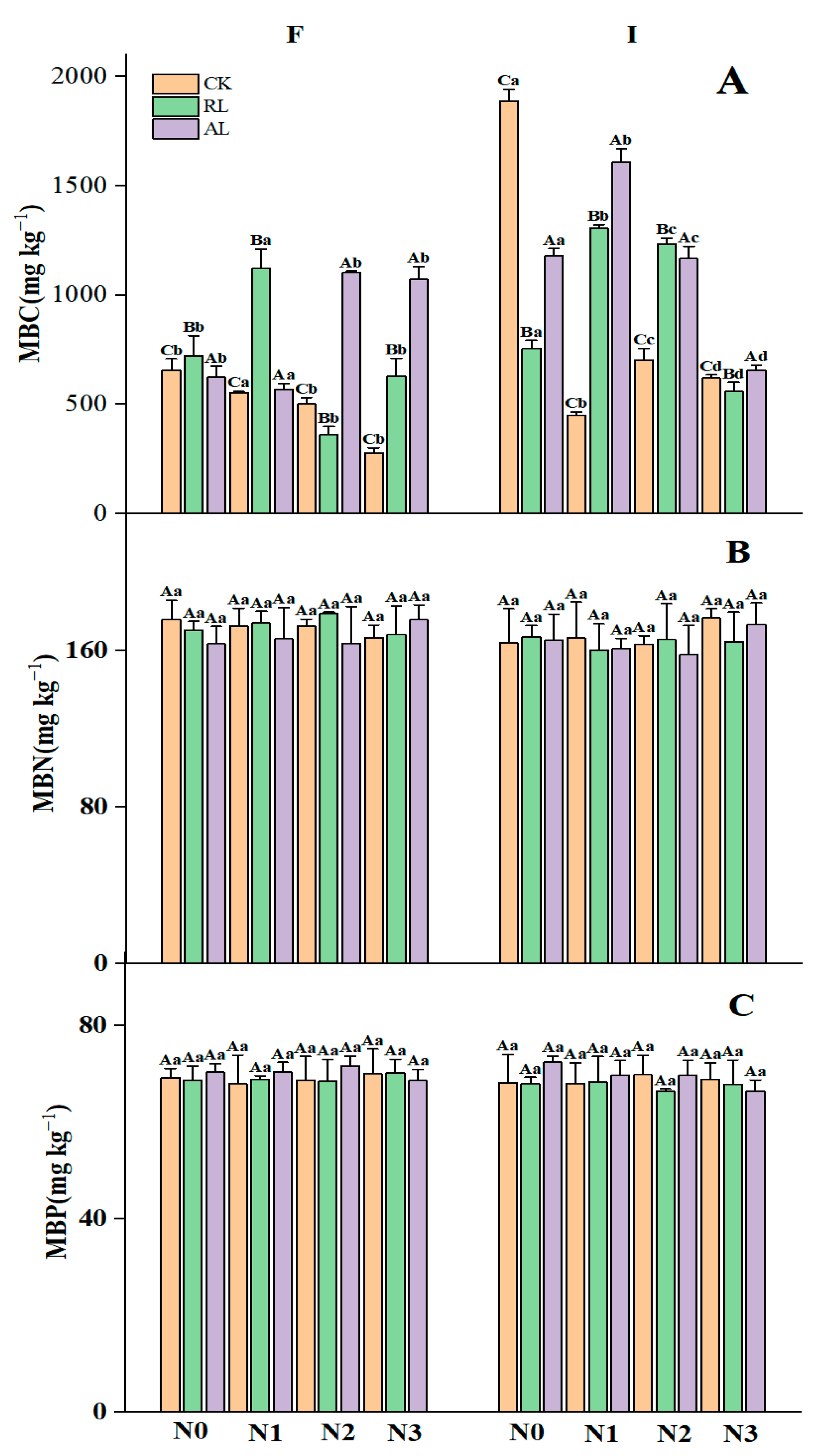 Forests 15 01764 g003