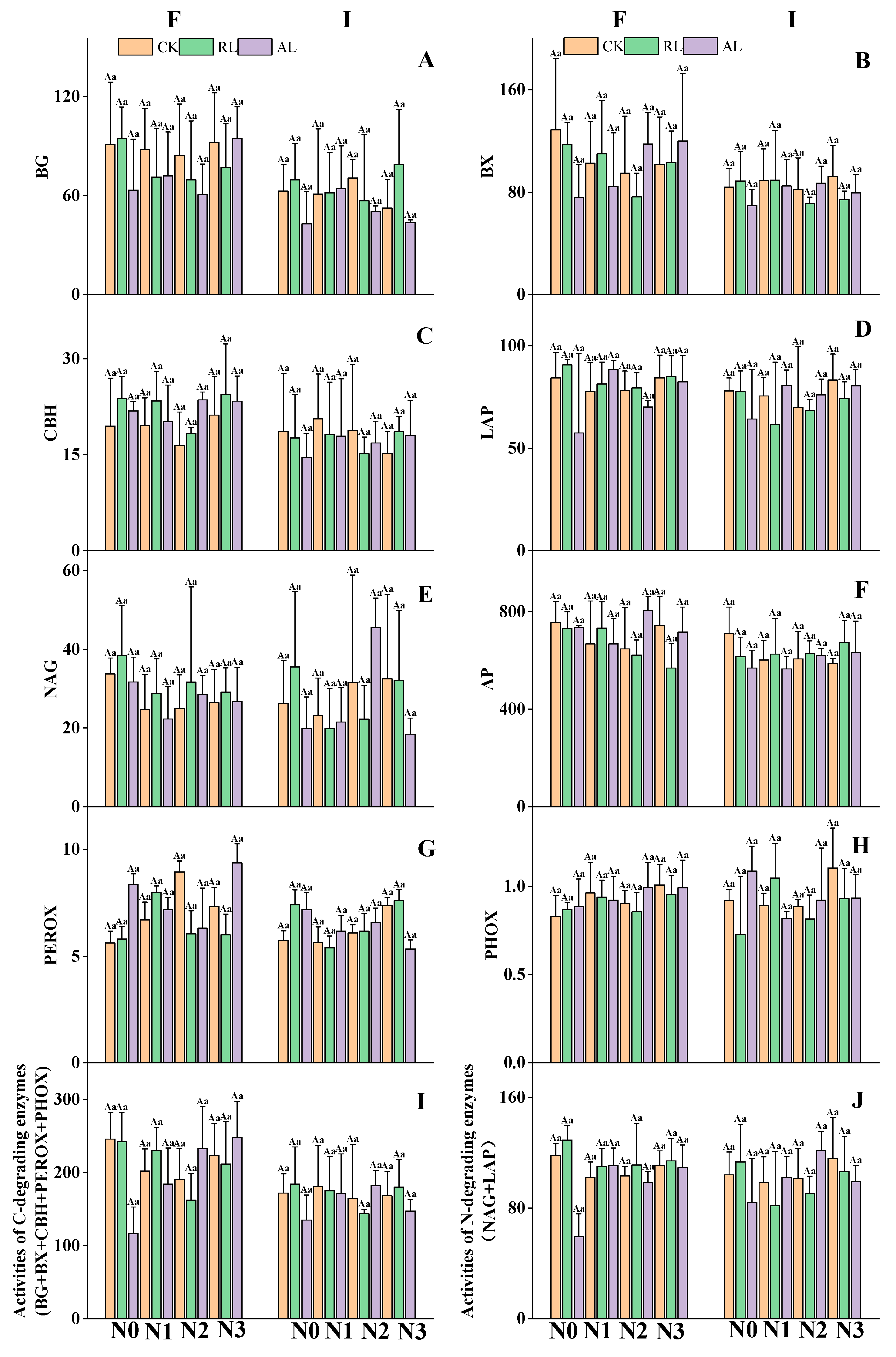 Forests 15 01764 g004