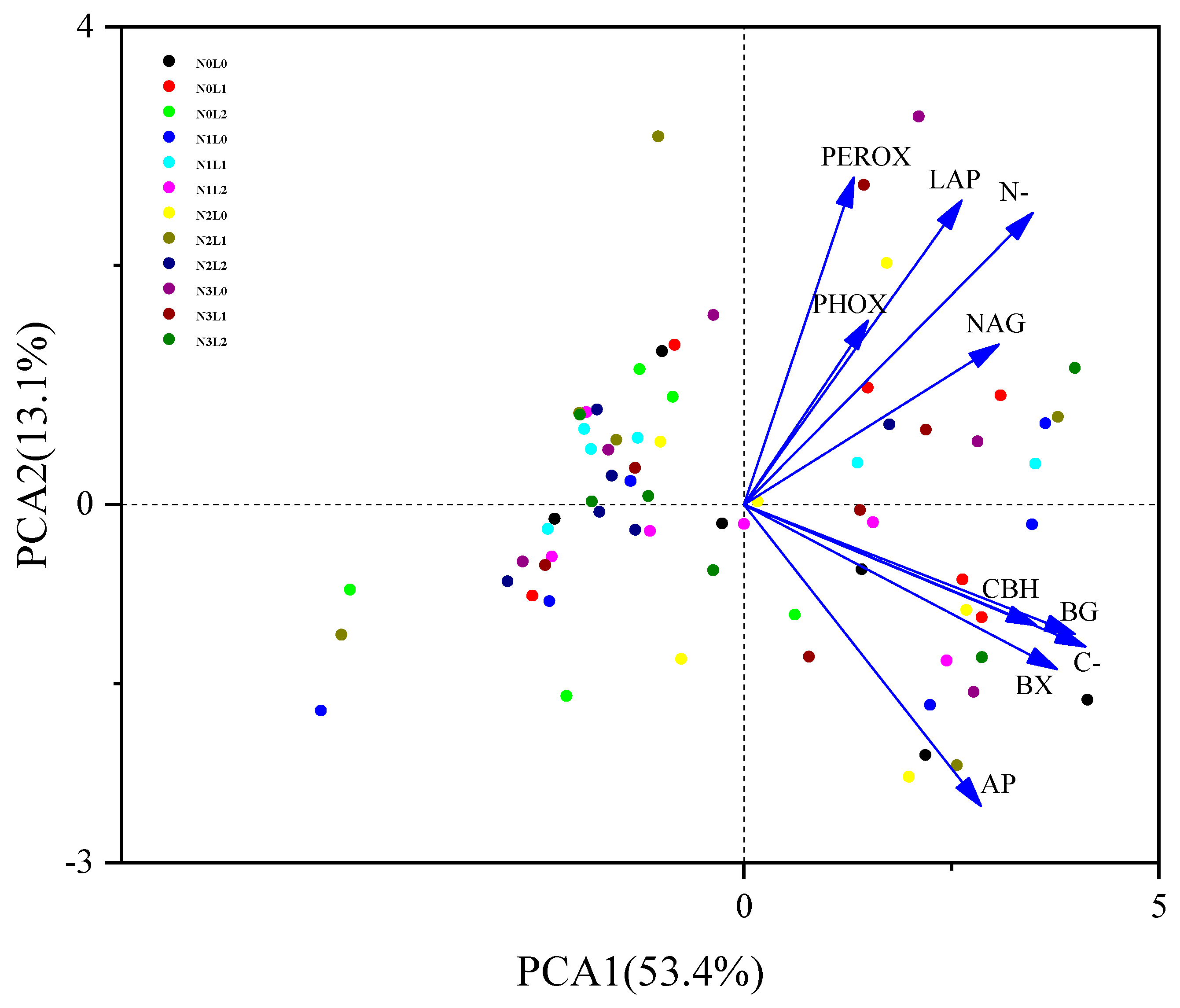 Forests 15 01764 g005