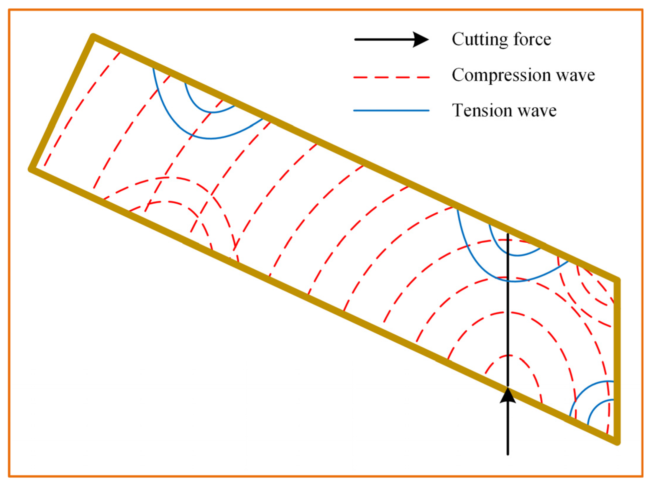 Forests 15 01765 g007