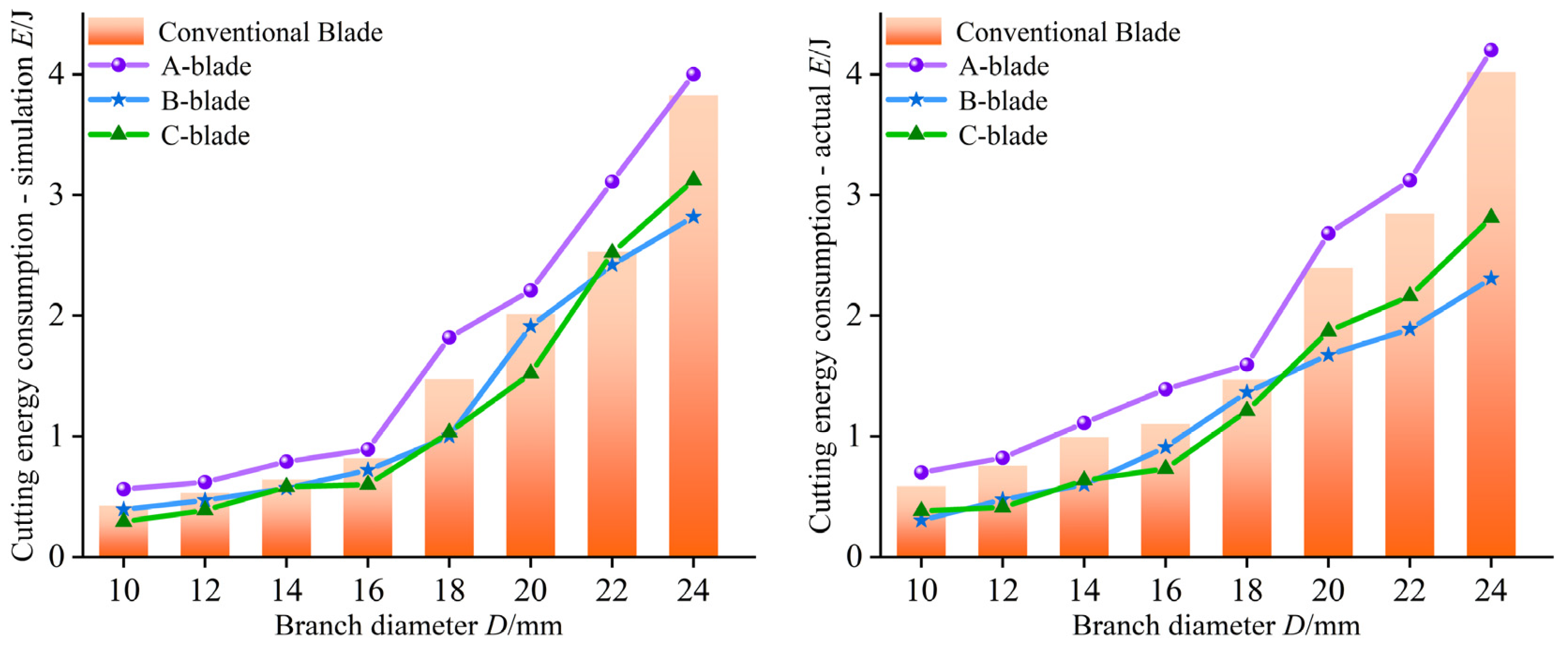 Forests 15 01765 g009