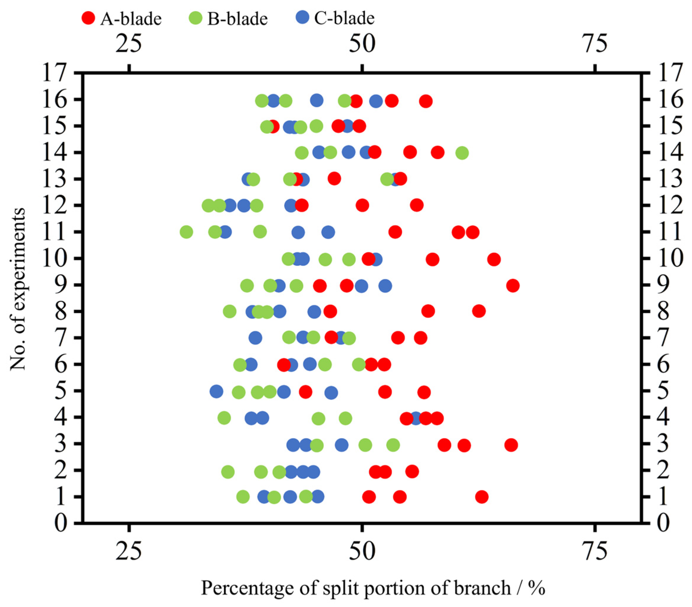 Forests 15 01765 g014