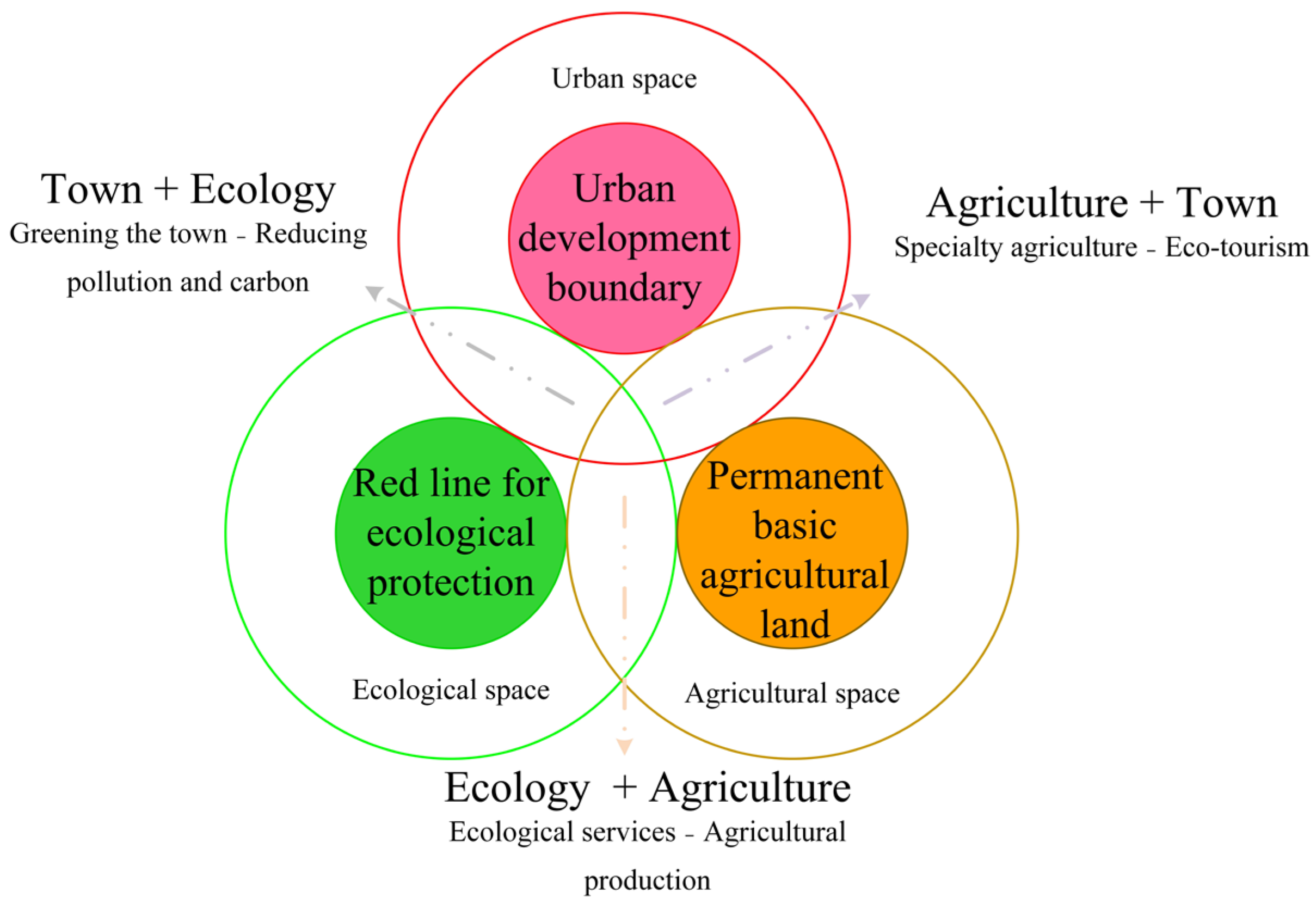 Forests 15 01766 g001 Forests 15 01766 g001