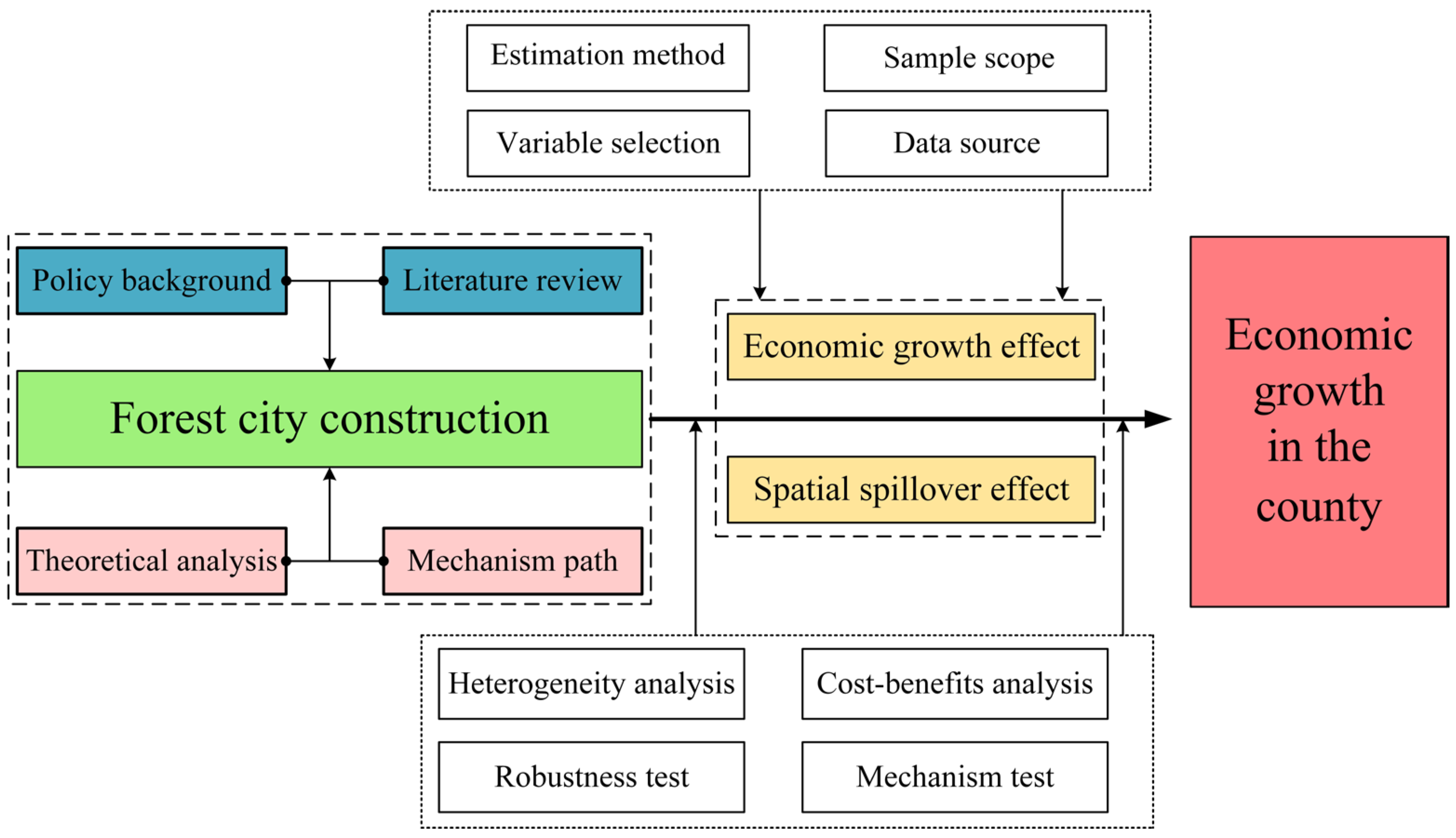 Forests 15 01766 g002 Forests 15 01766 g002