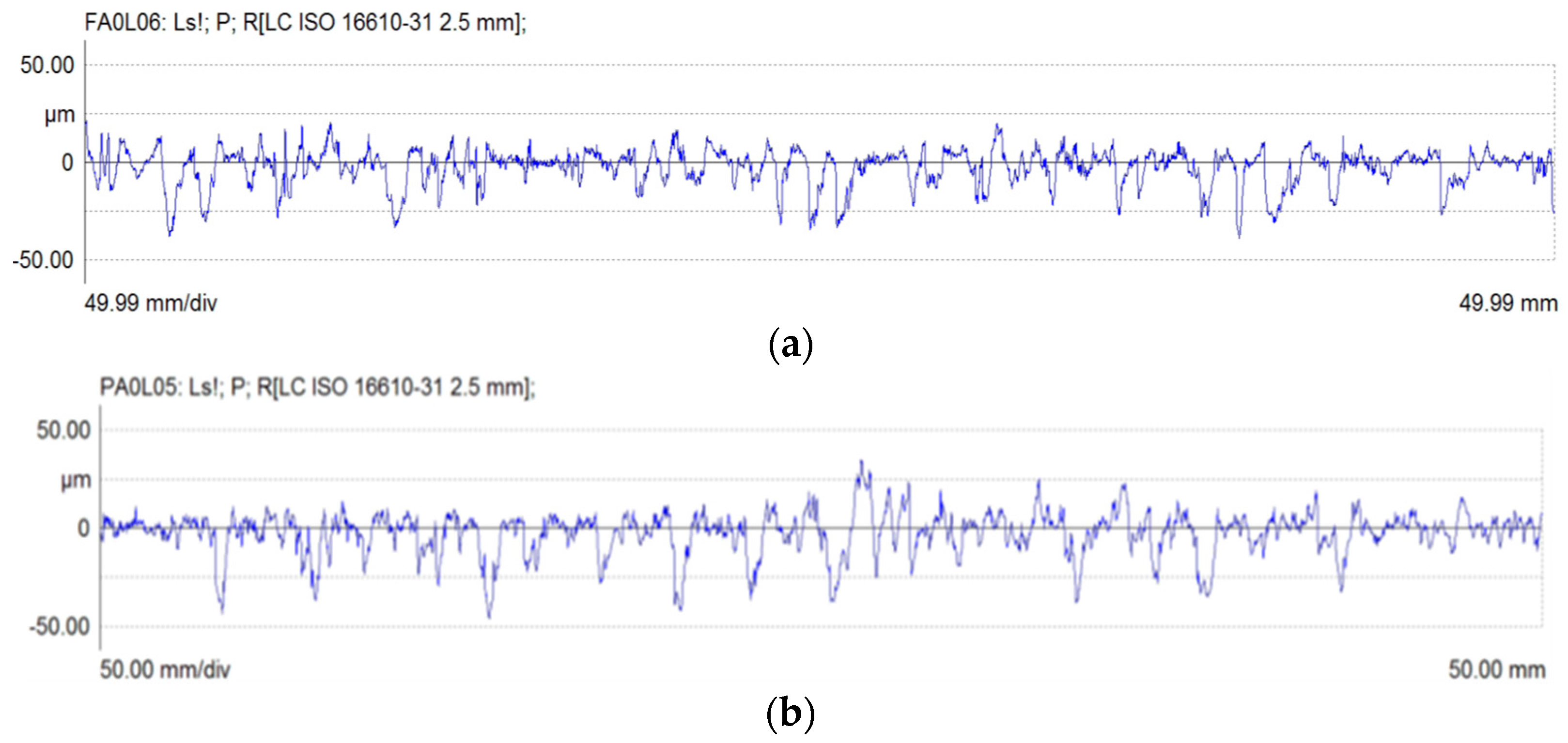 Forests 15 01767 g003a