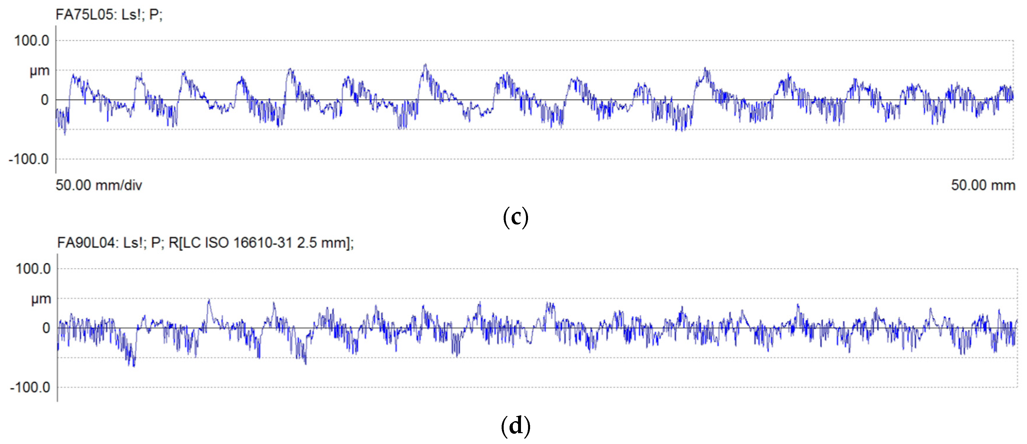 Forests 15 01767 g006b