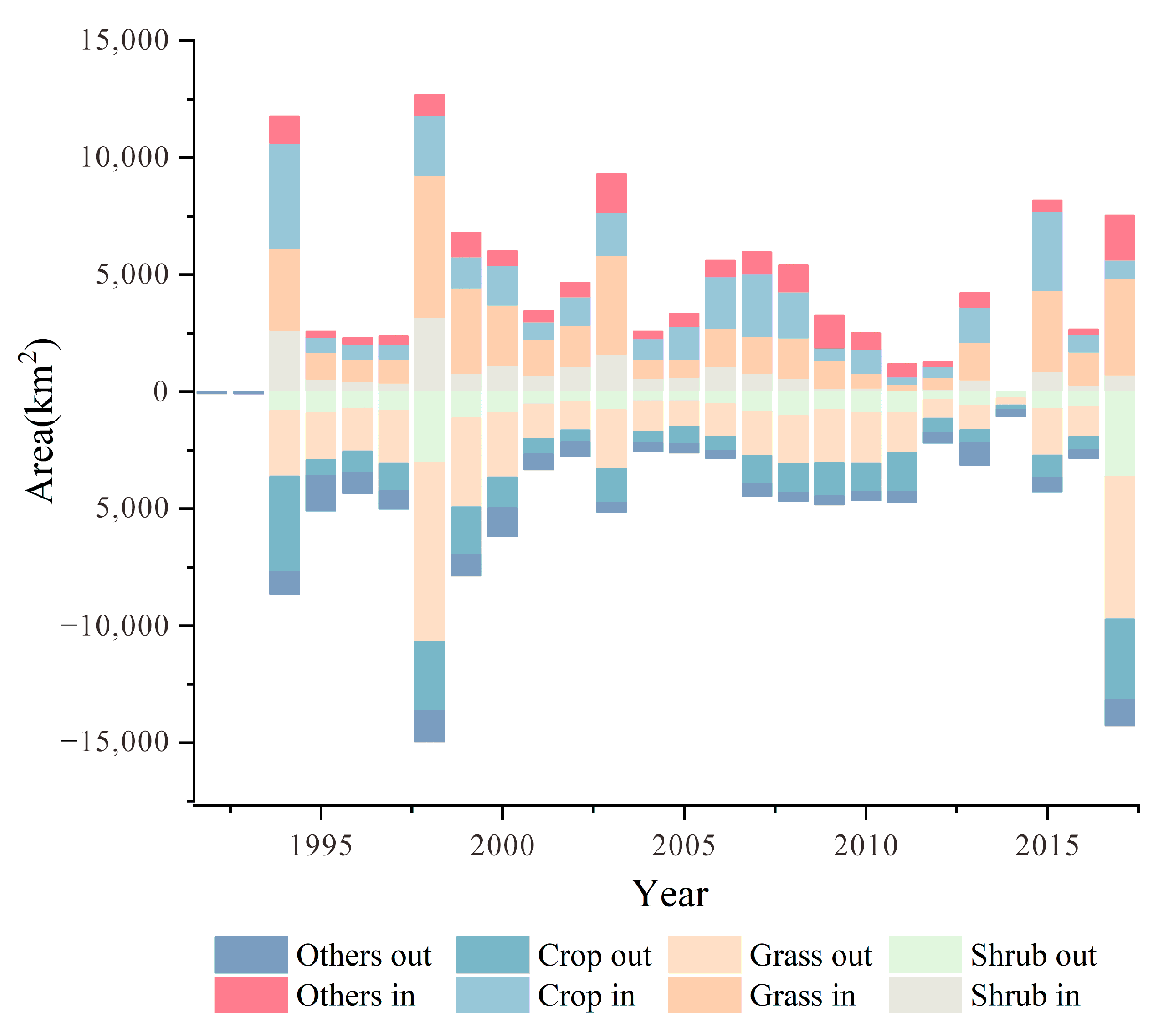 Forests 15 01768 g006