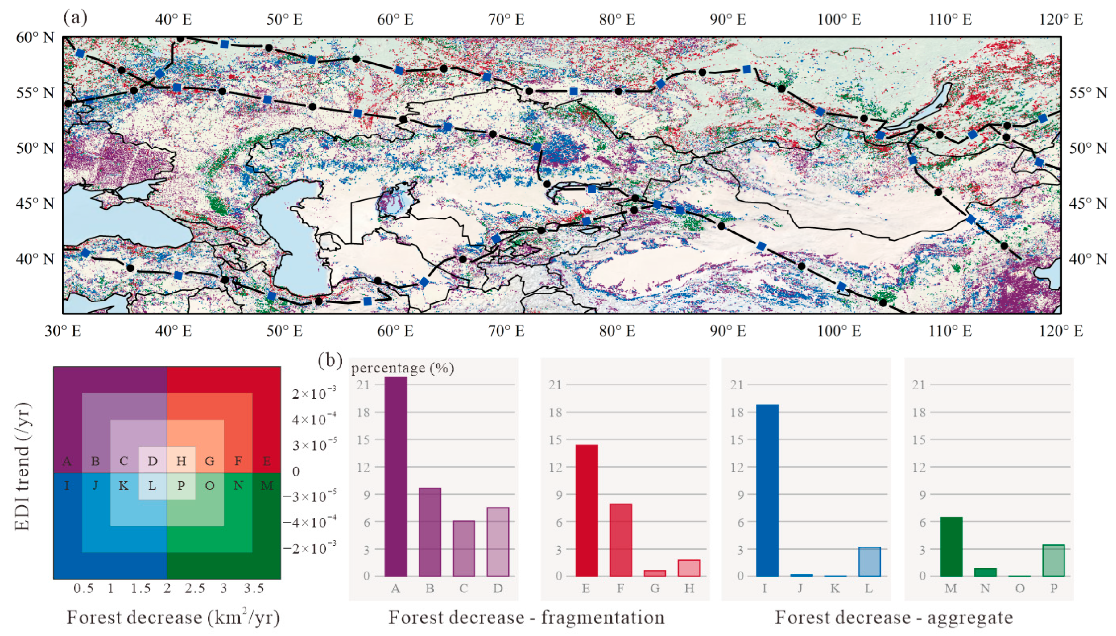 Forests 15 01768 g008