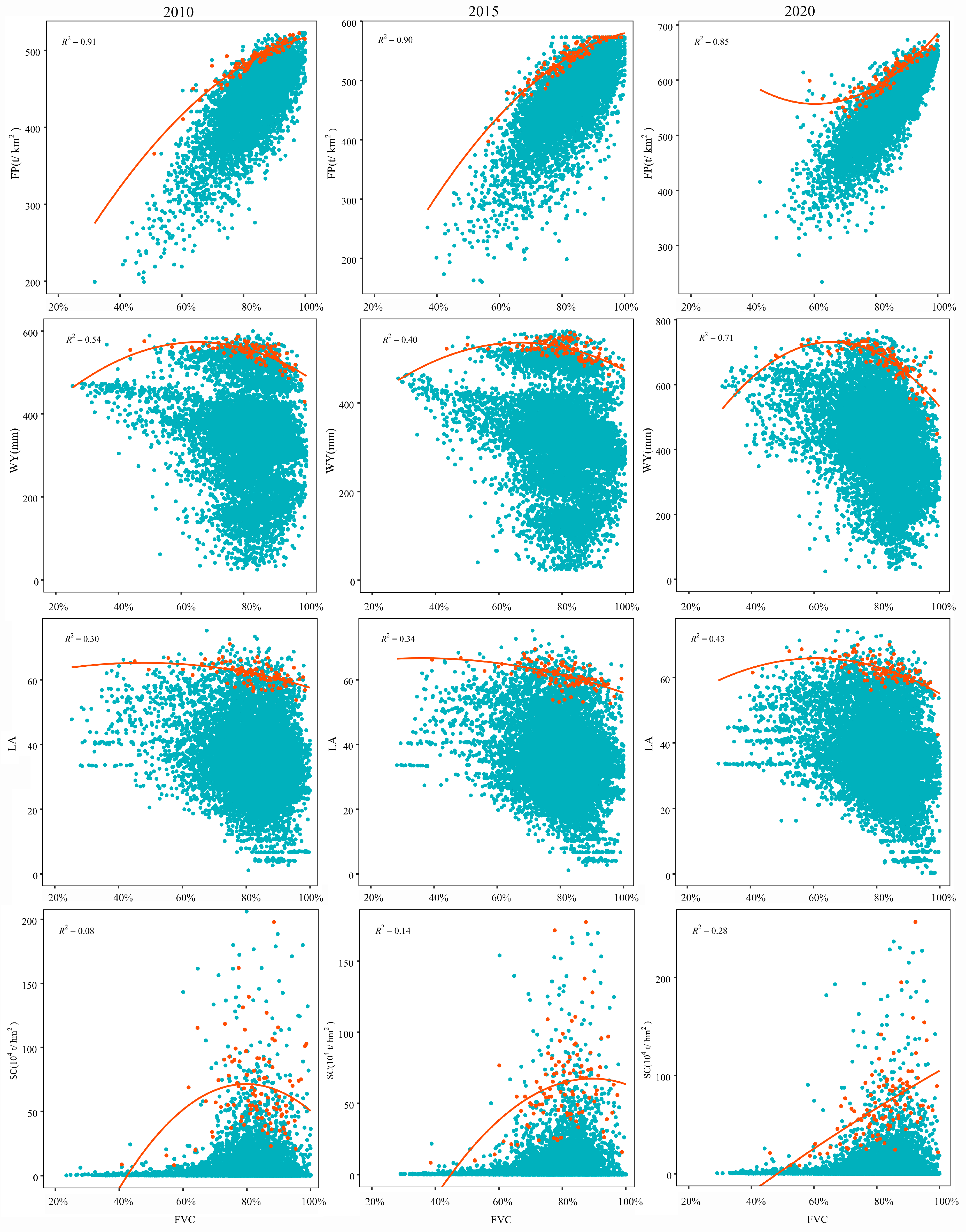 Forests 15 01771 g007 Forests 15 01771 g007