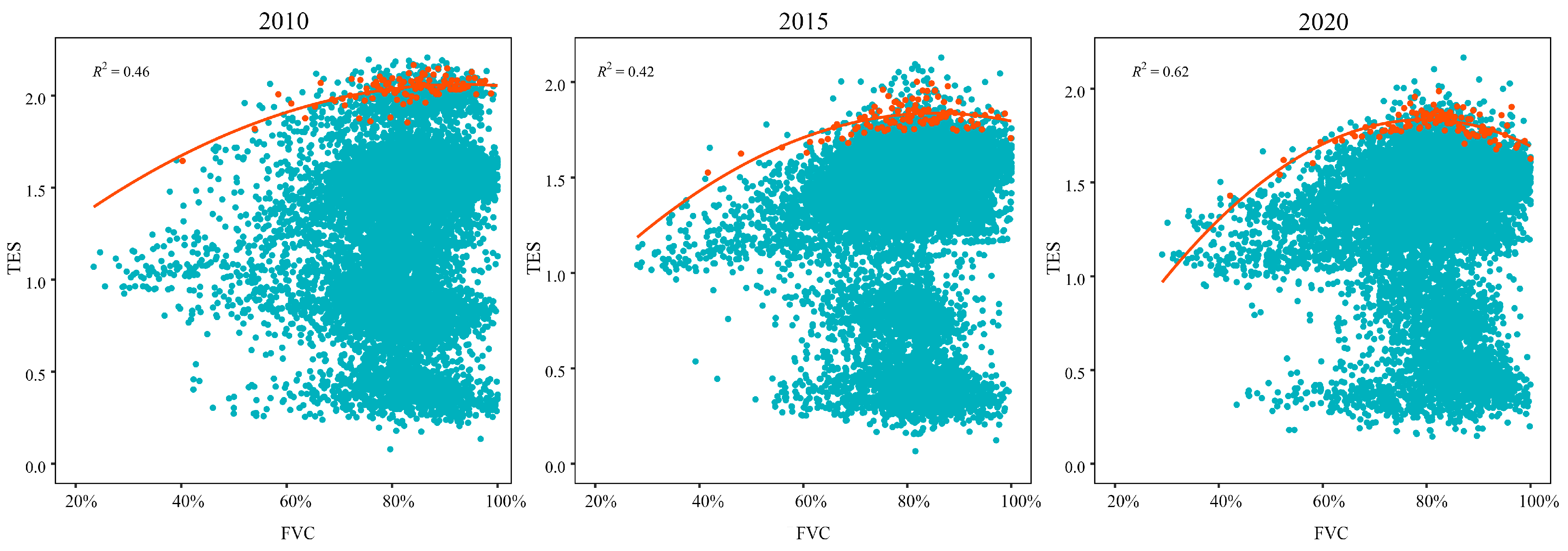 Forests 15 01771 g008 Forests 15 01771 g008