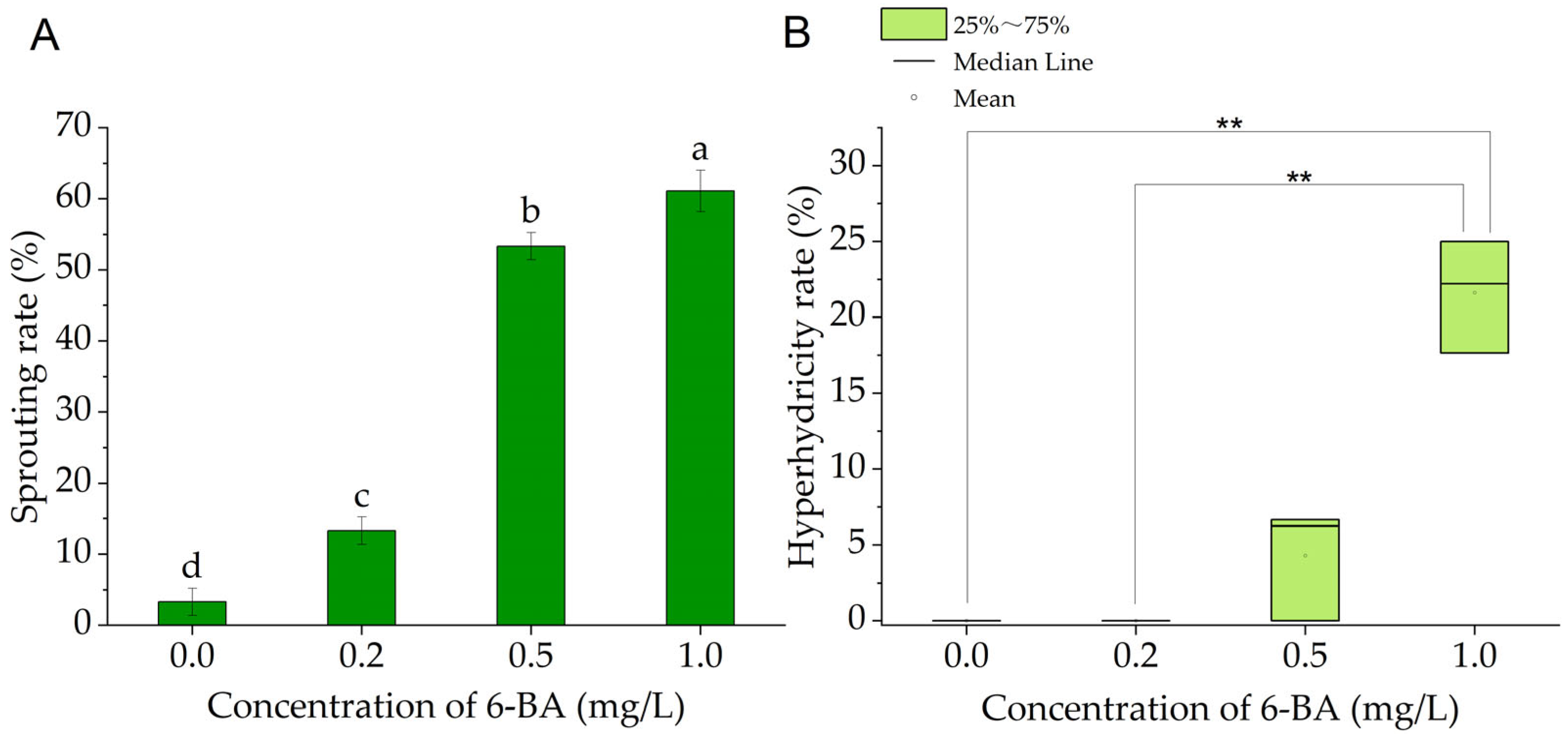 Forests 15 01774 g002 Forests 15 01774 g002