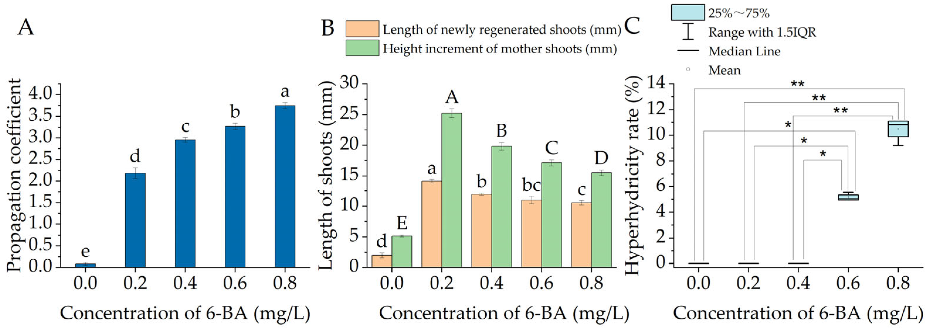 Forests 15 01774 g004 Forests 15 01774 g004