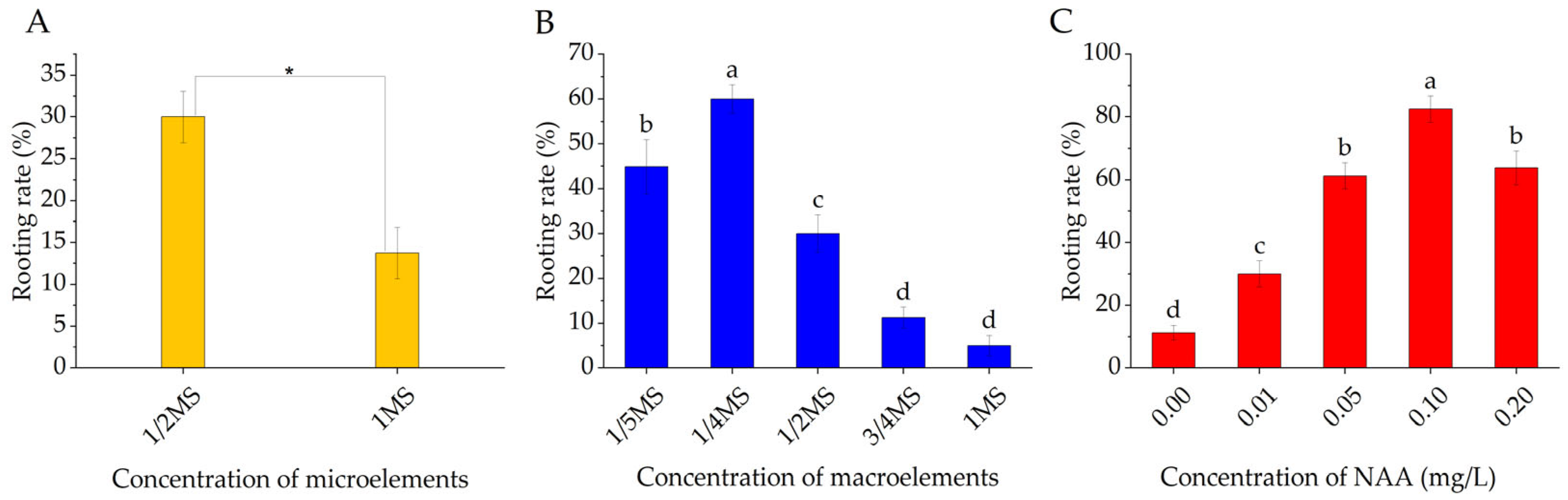 Forests 15 01774 g005 Forests 15 01774 g005