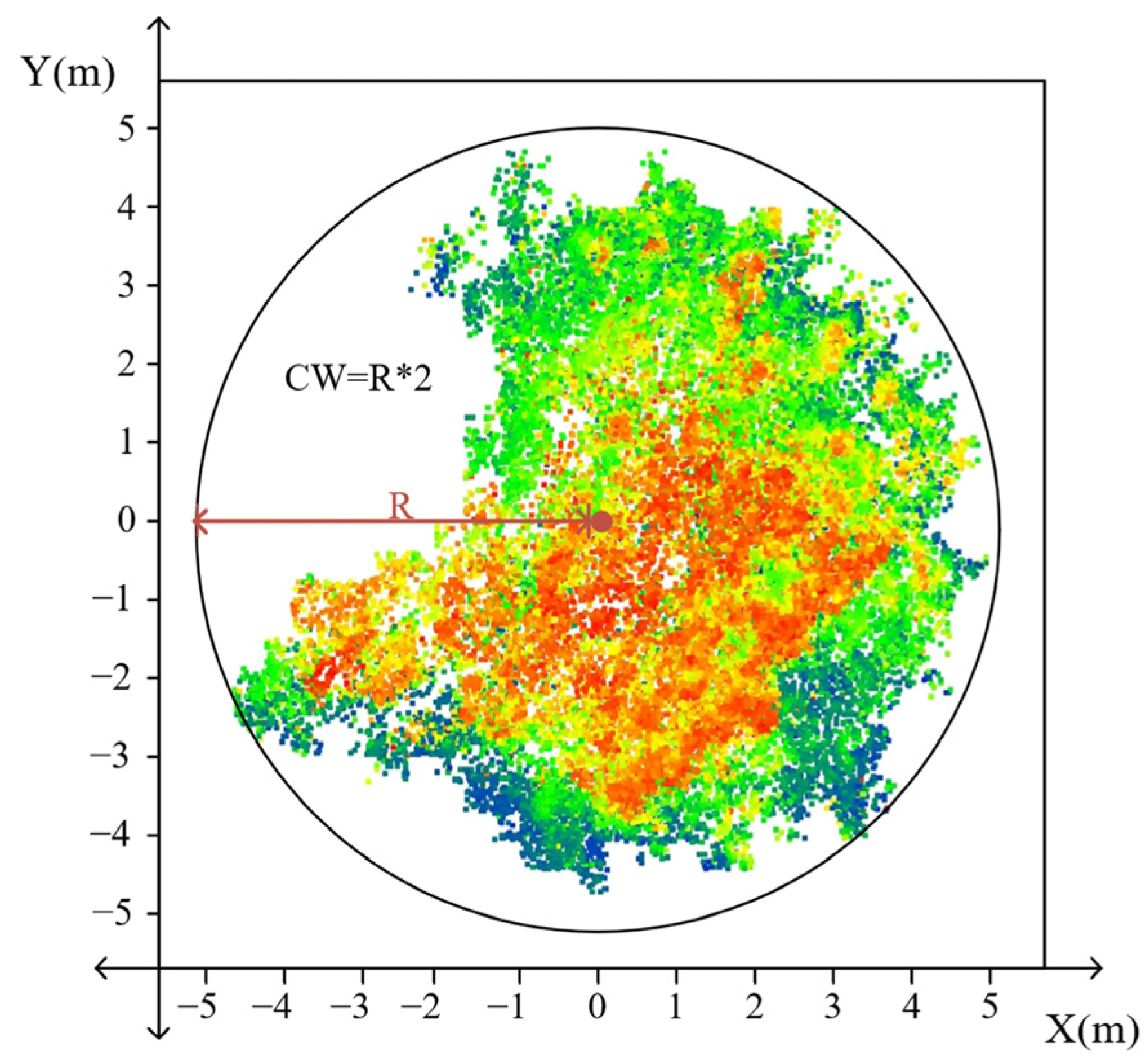 Forests 15 01776 g009