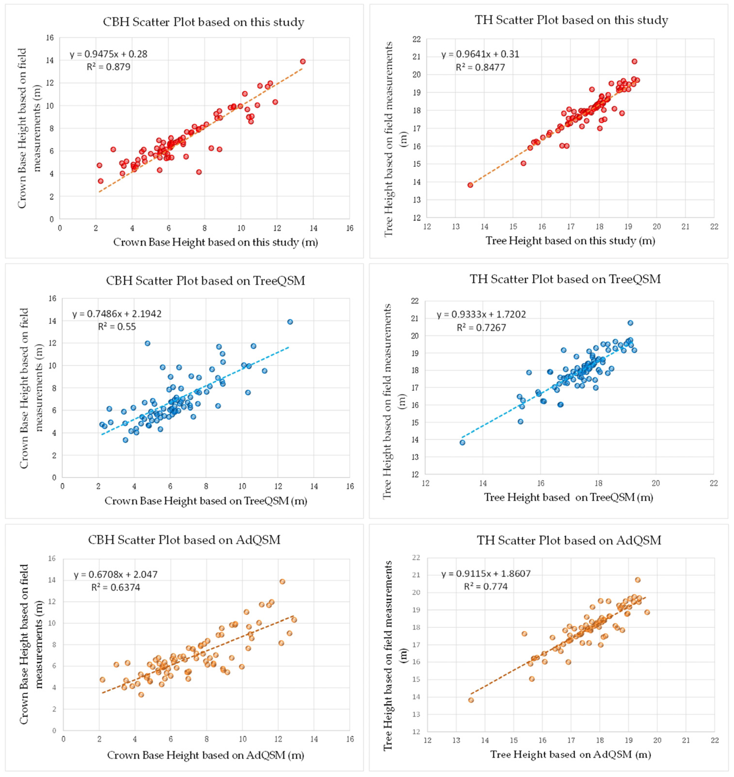 Forests 15 01776 g011