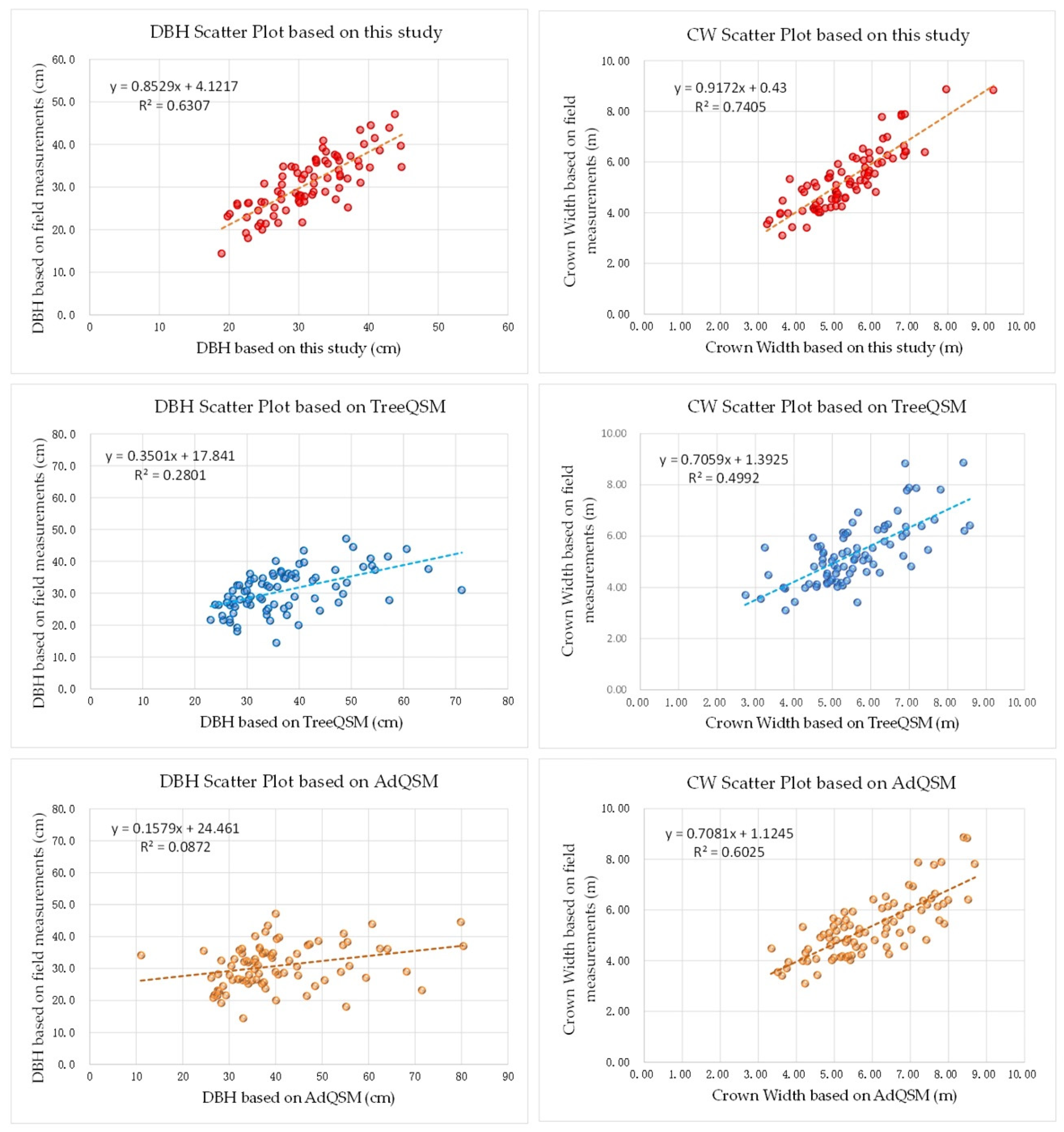 Forests 15 01776 g012