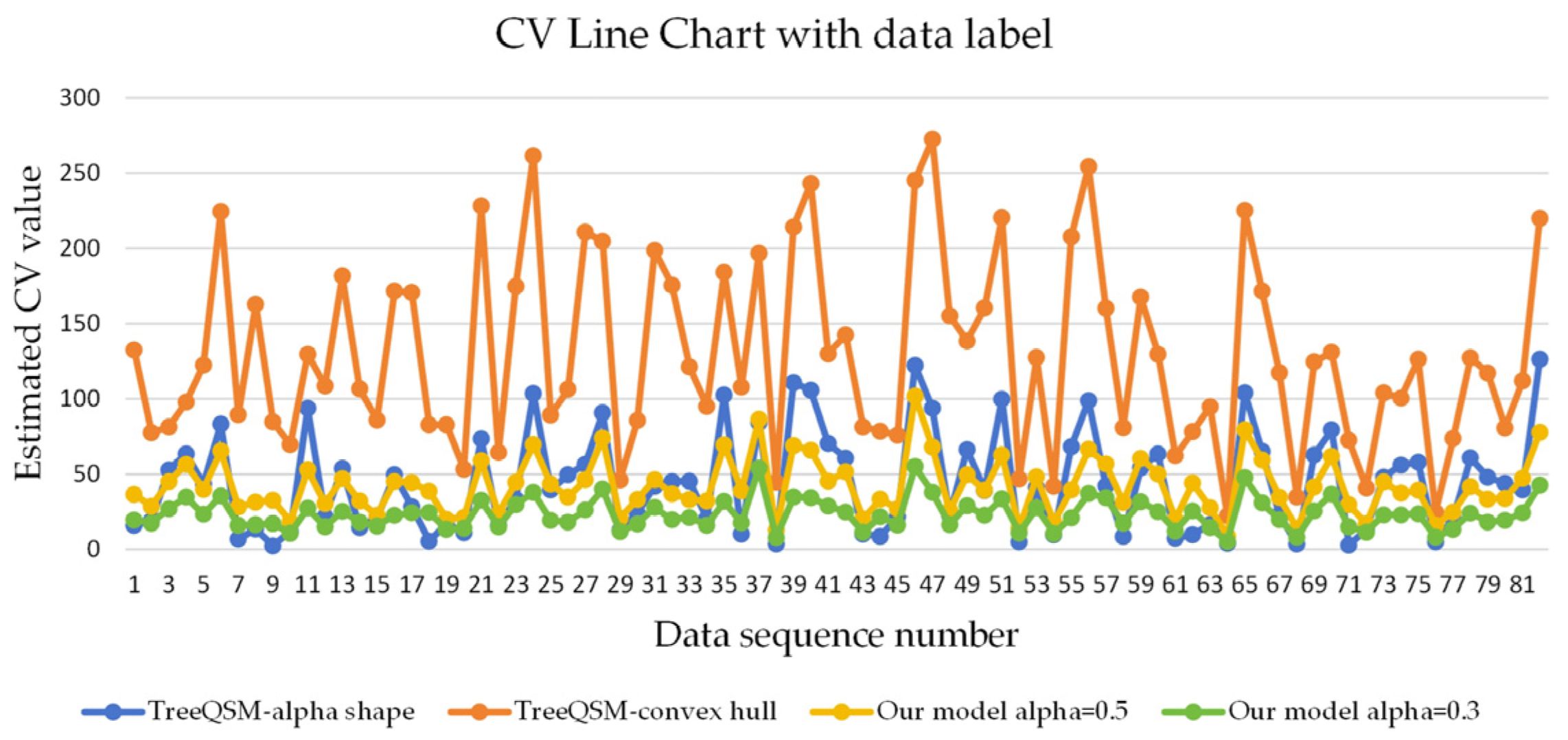 Forests 15 01776 g013