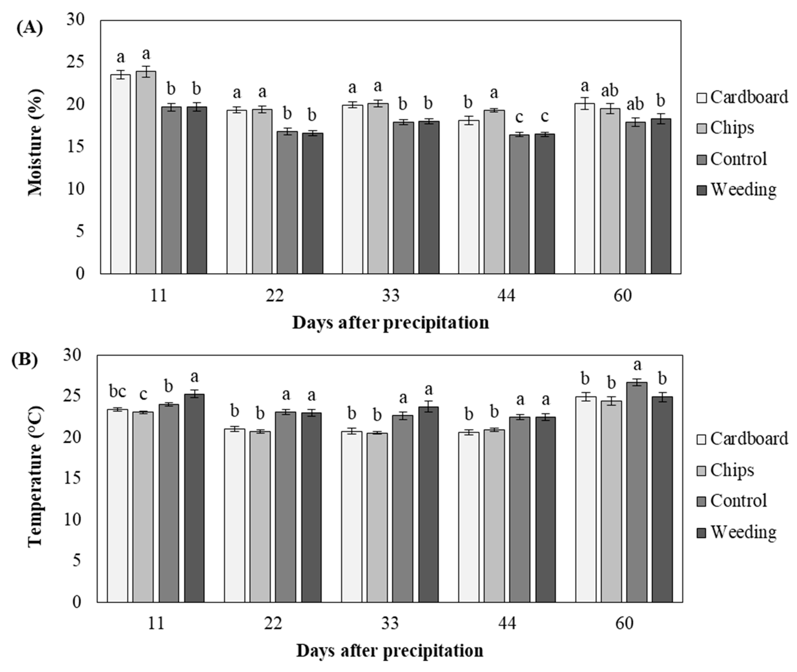 Forests 15 01777 g003