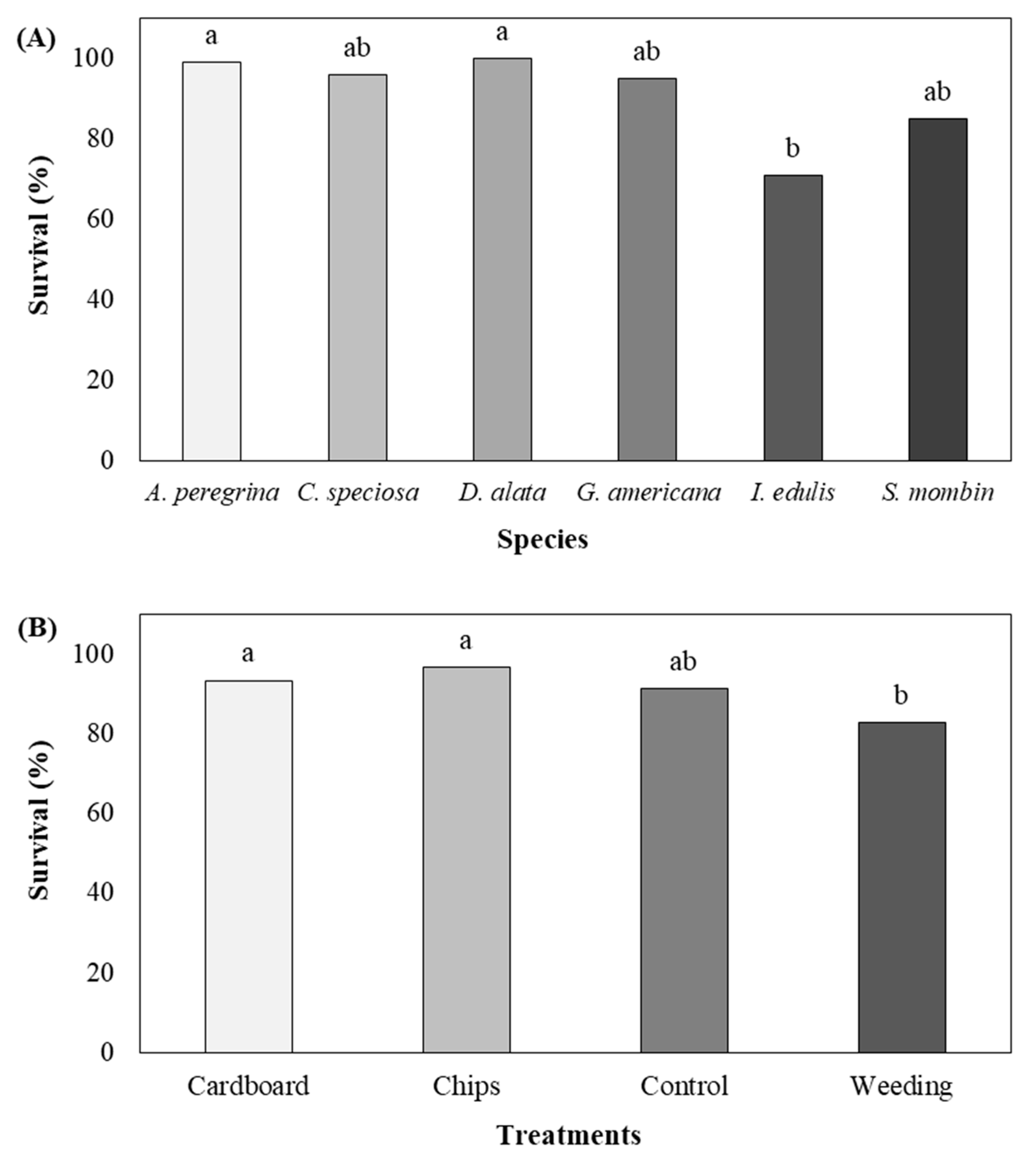 Forests 15 01777 g004