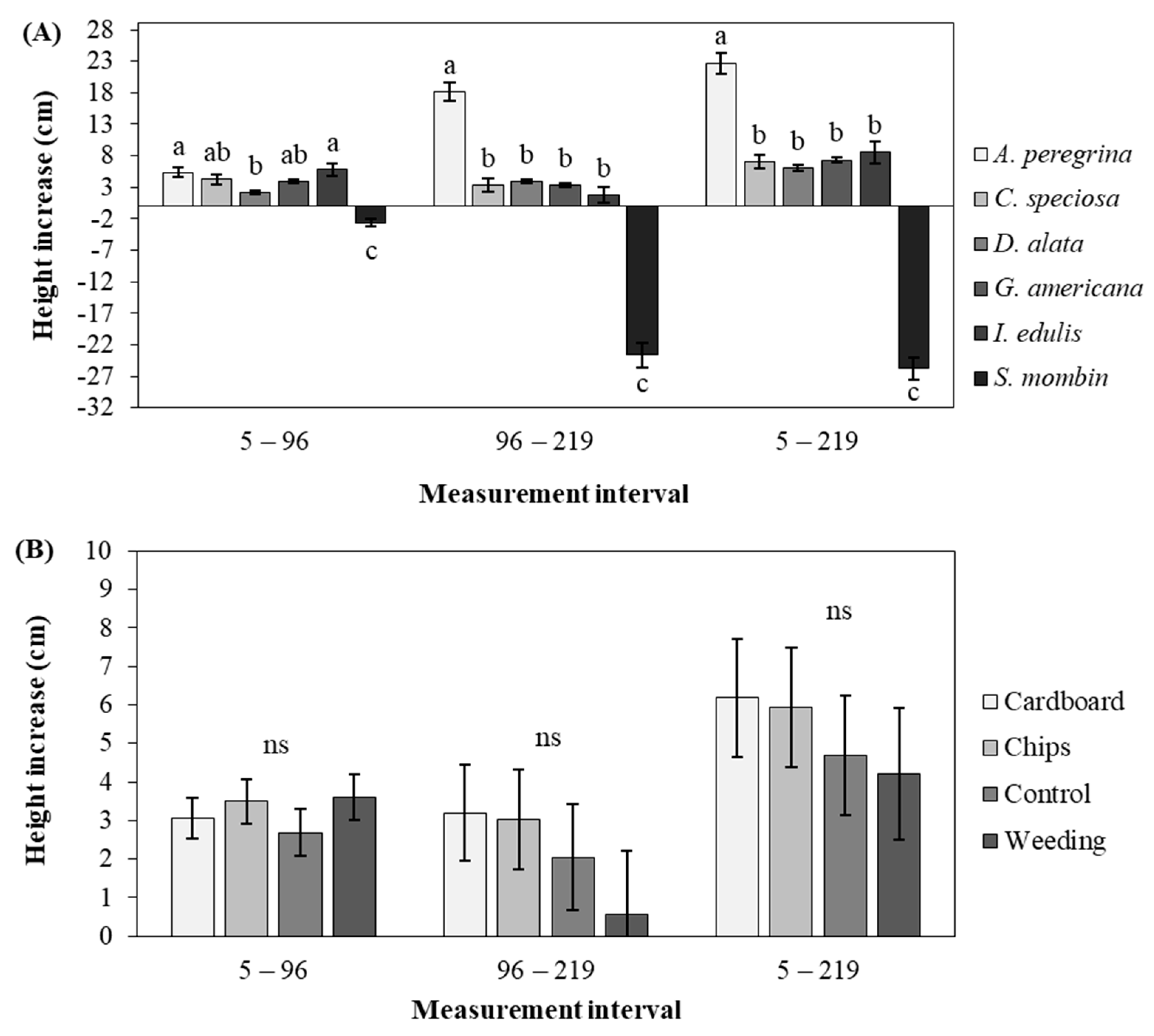 Forests 15 01777 g005