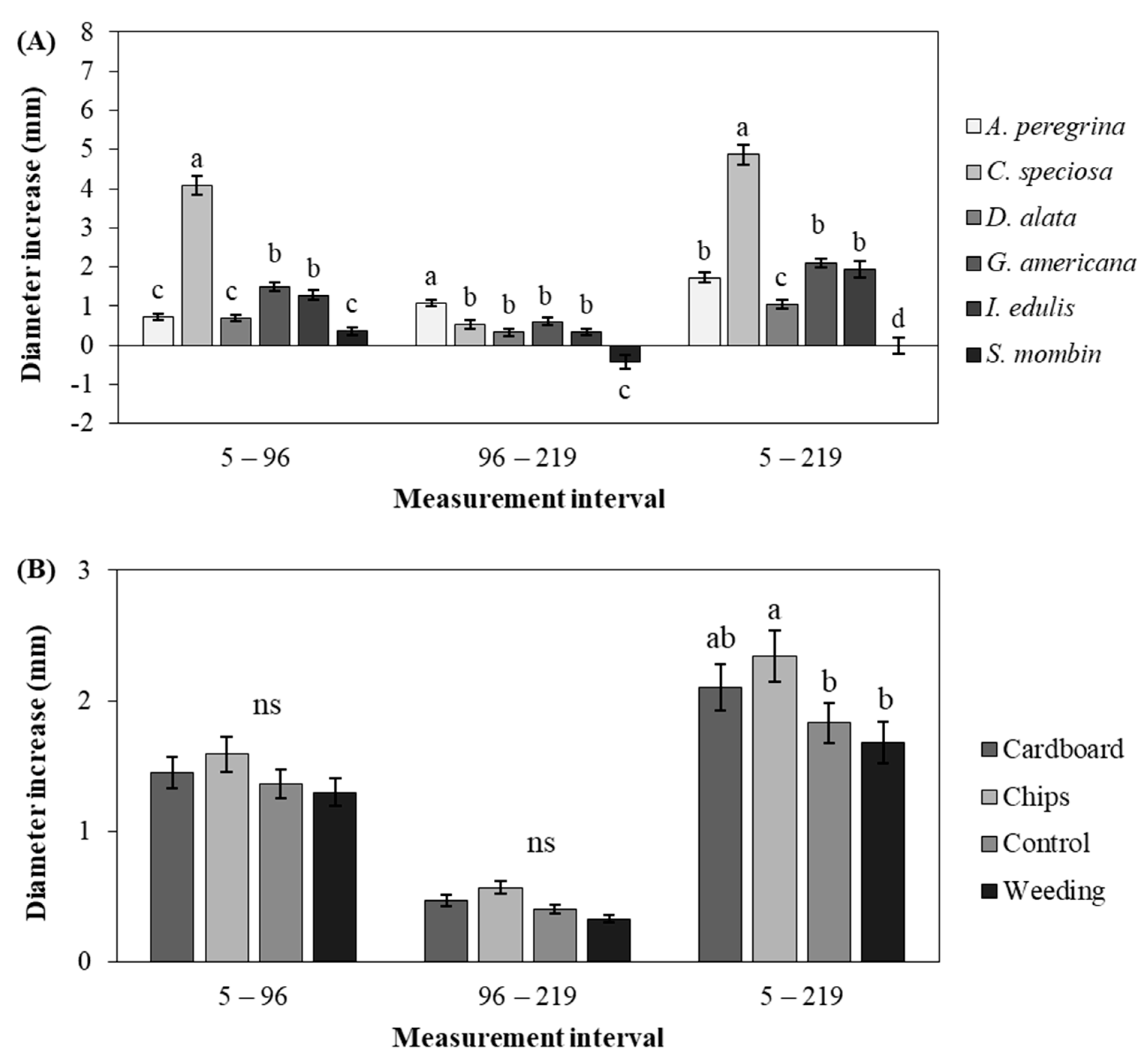 Forests 15 01777 g006