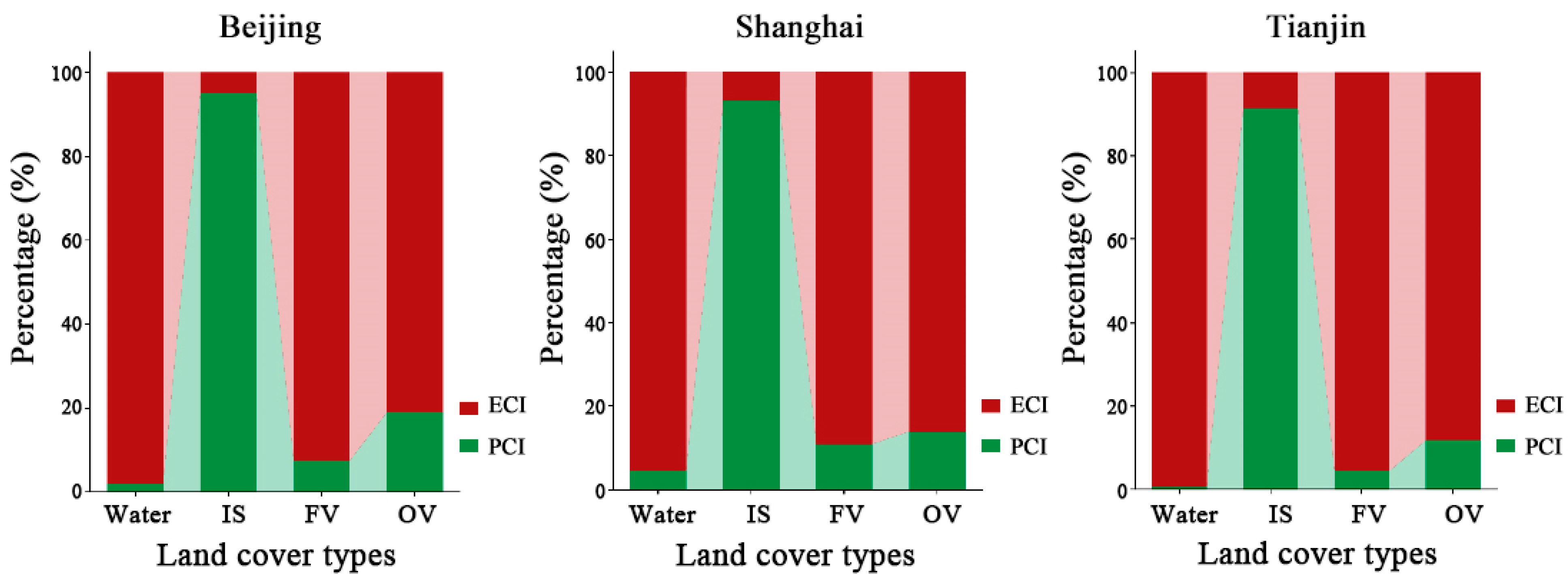 Forests 15 01778 g002