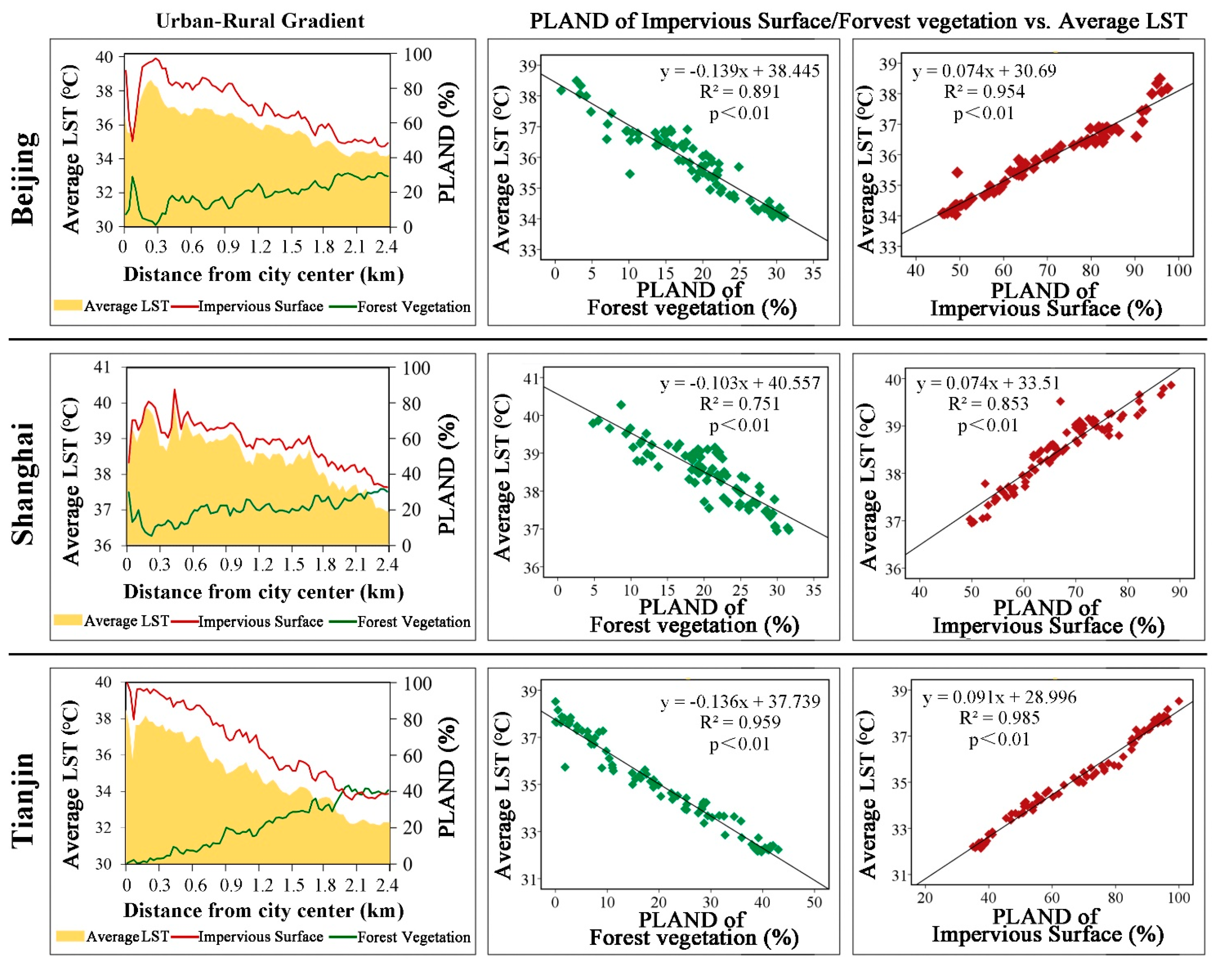 Forests 15 01778 g003