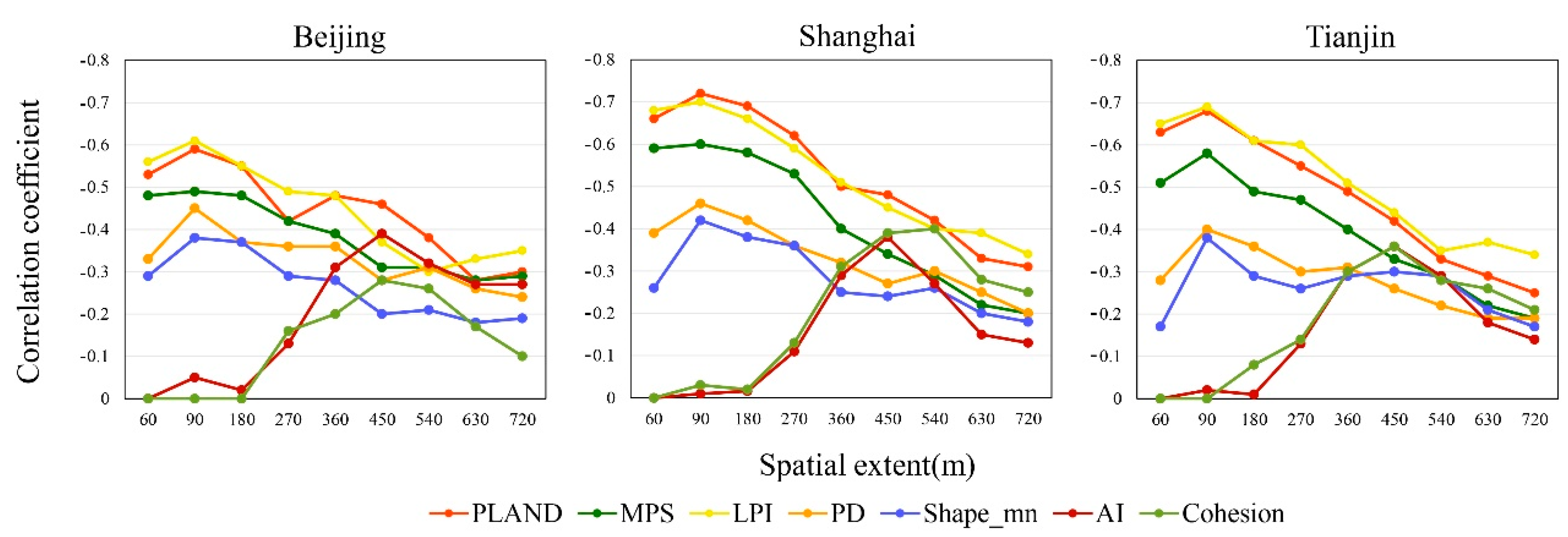 Forests 15 01778 g004