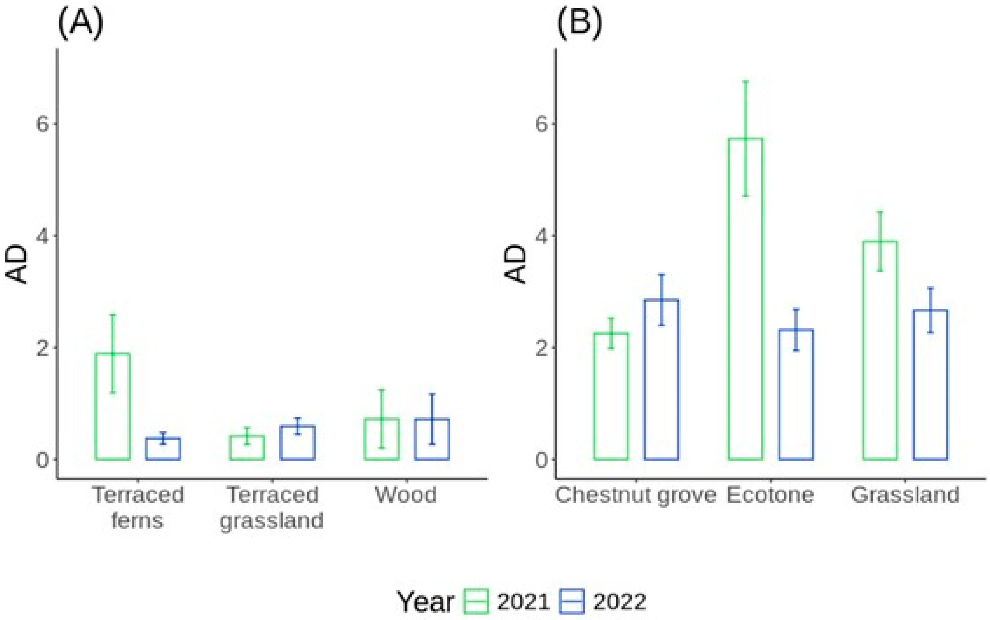 Forests 15 01779 g002