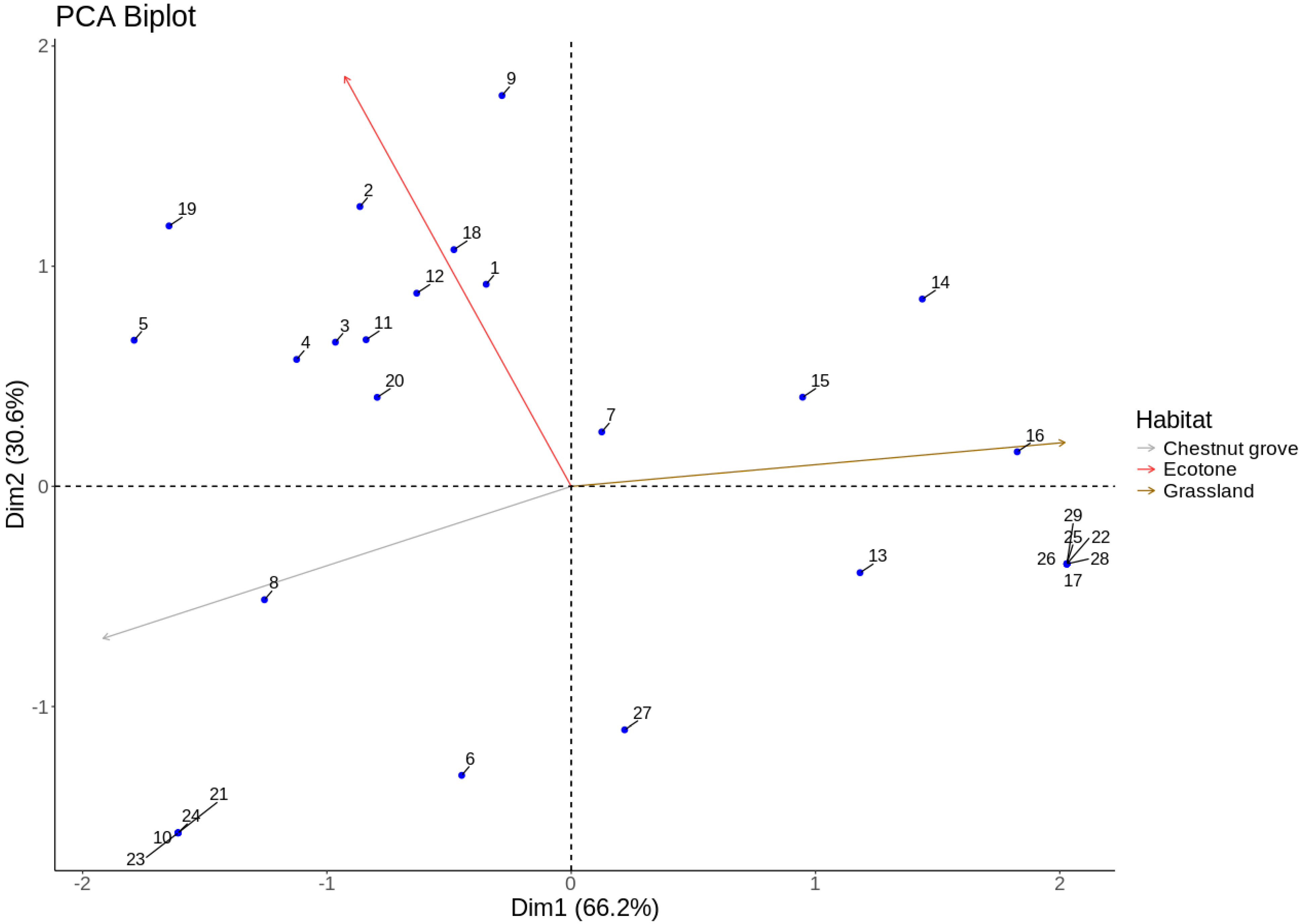 Forests 15 01779 g008