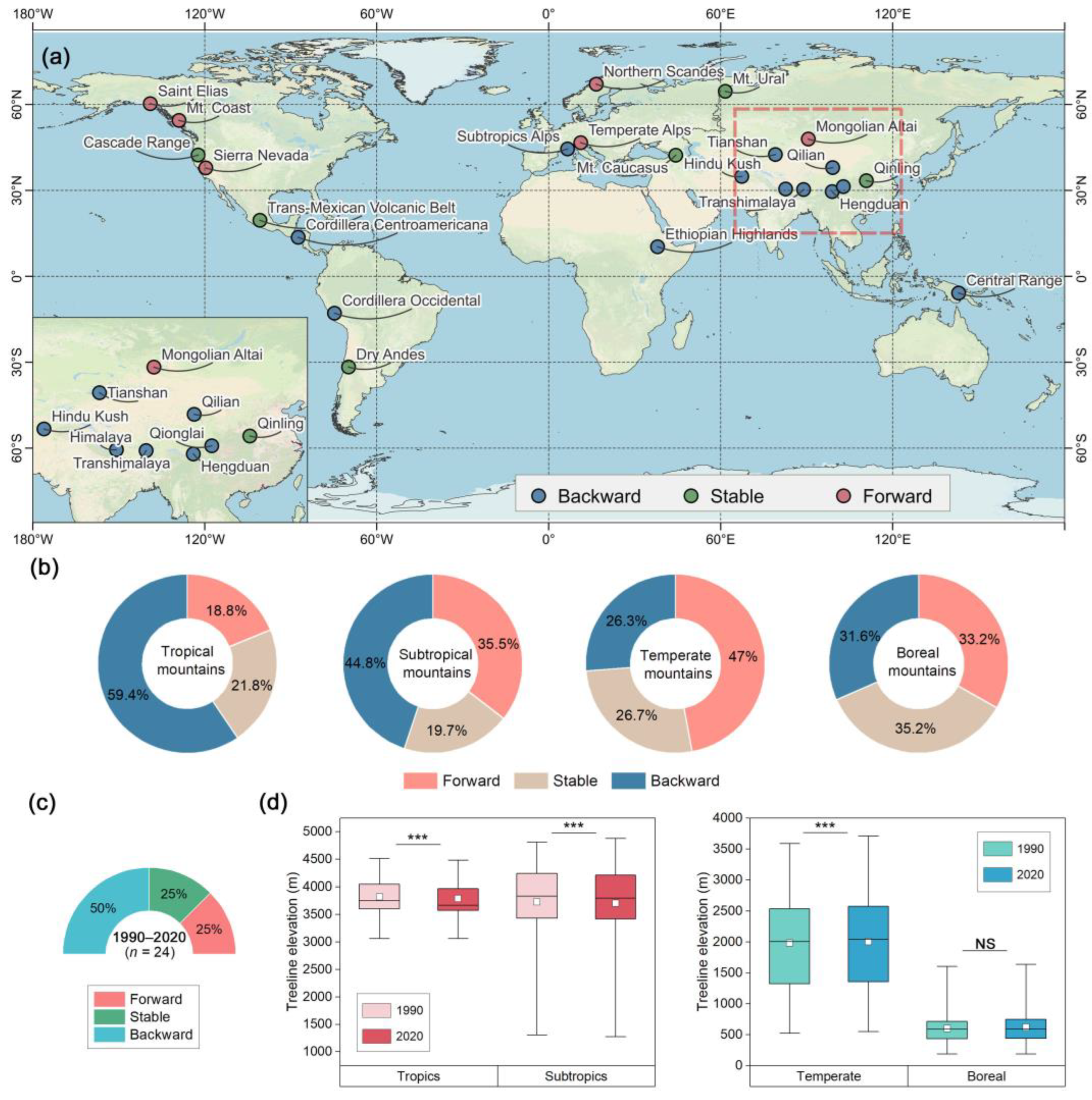 Forests 15 01780 g004
