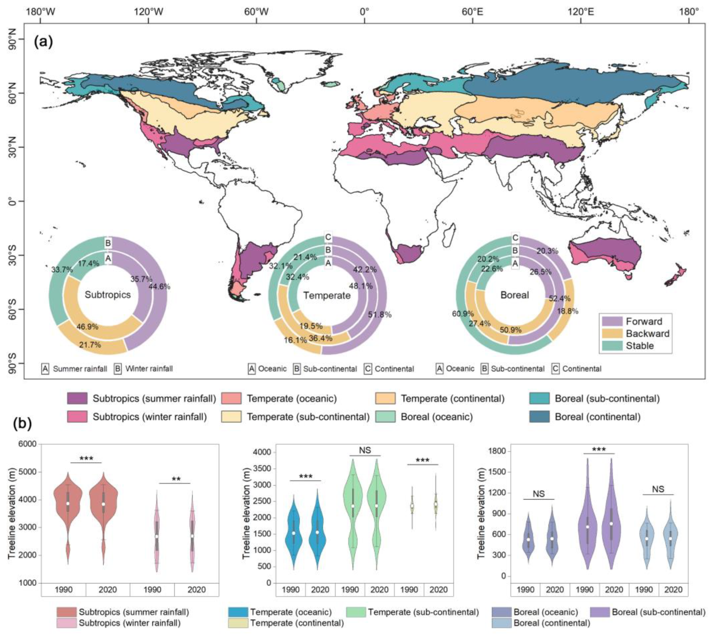 Forests 15 01780 g006