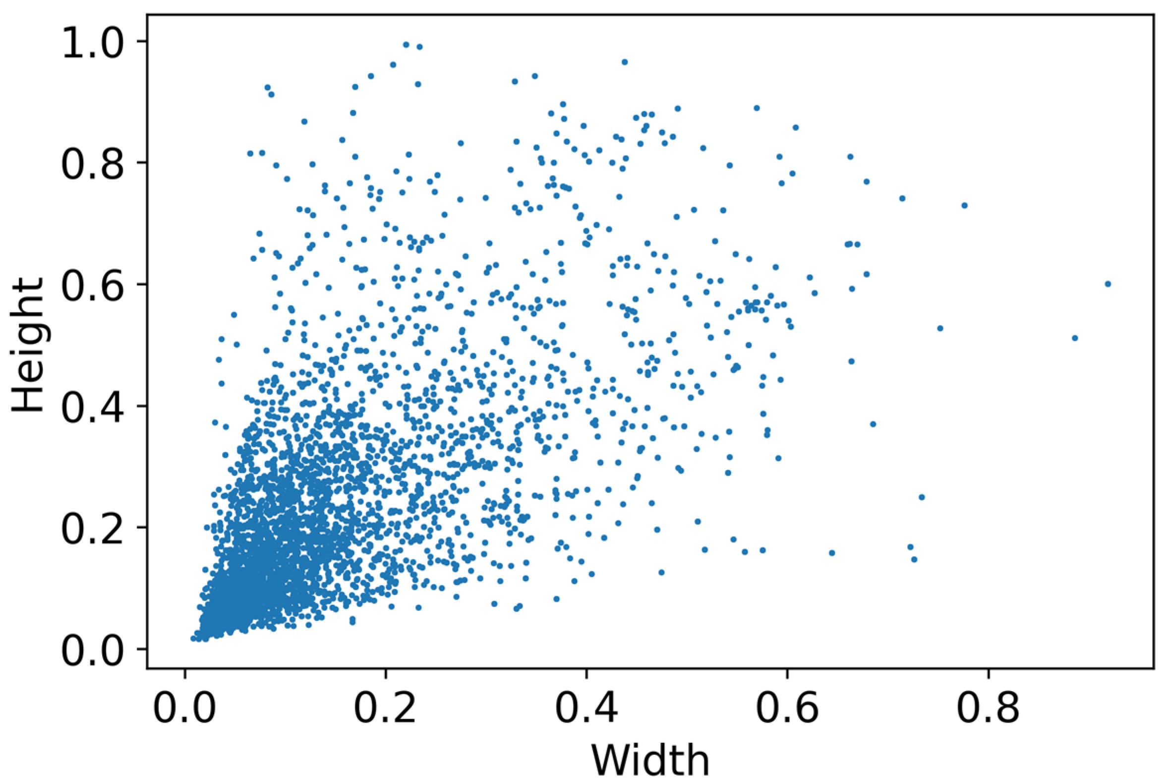 Forests 15 01781 g003