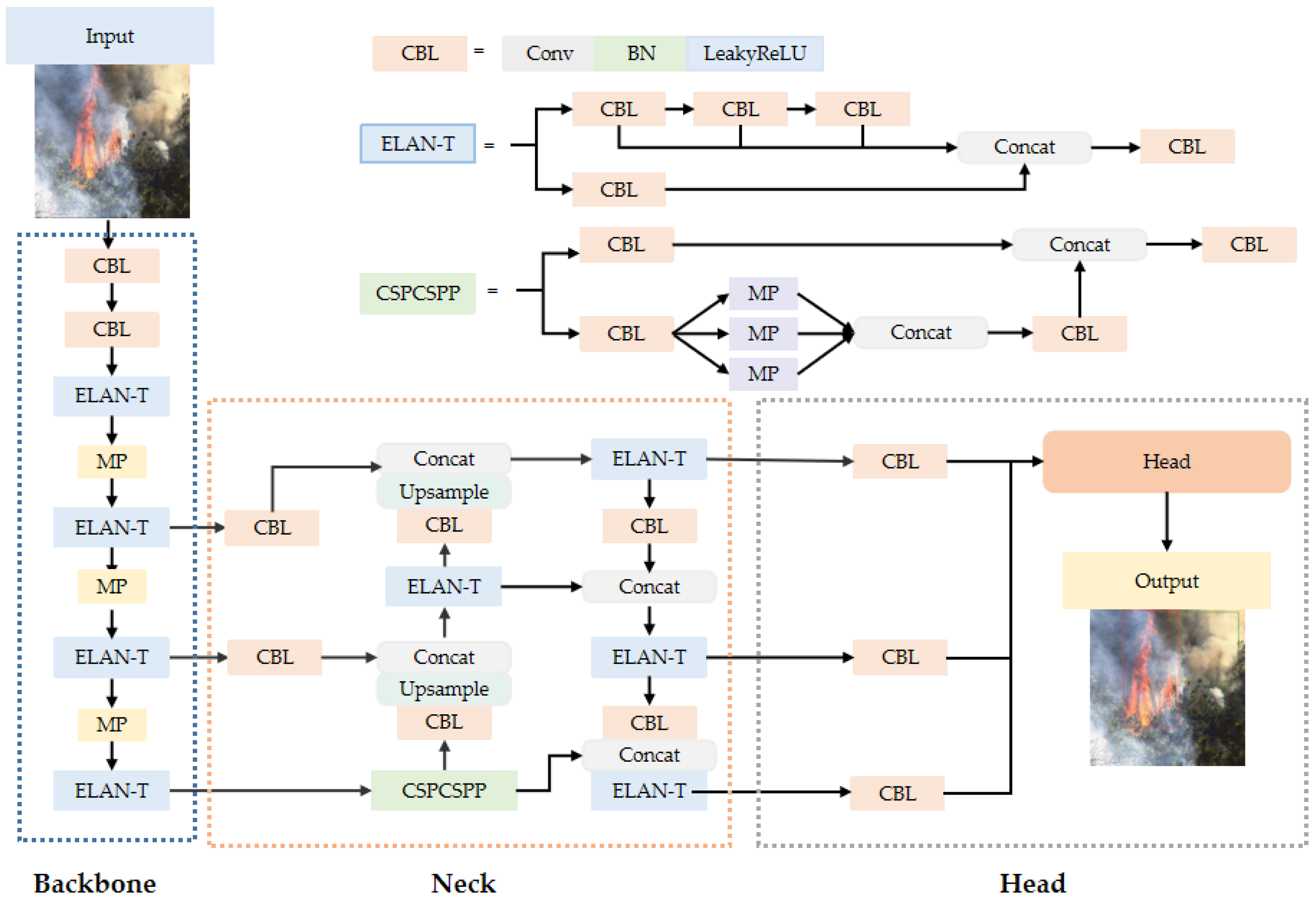 Forests 15 01781 g004