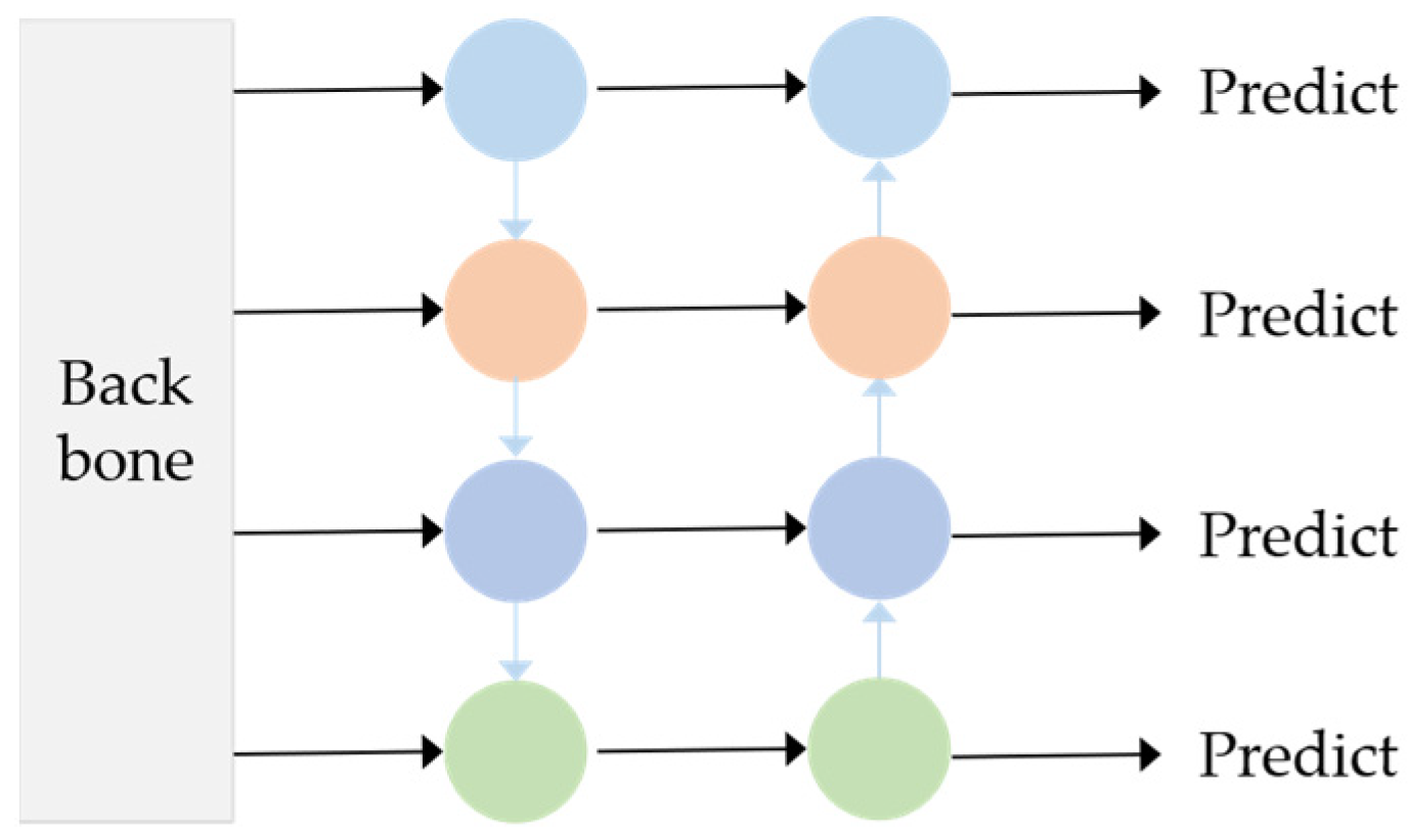 Forests 15 01781 g005