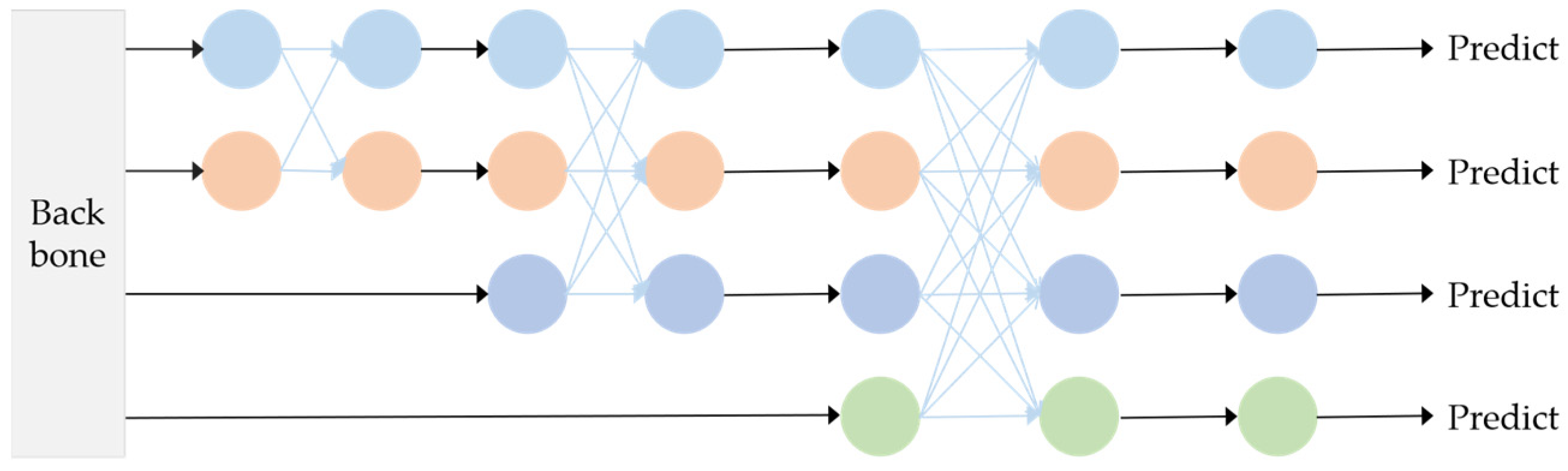 Forests 15 01781 g006