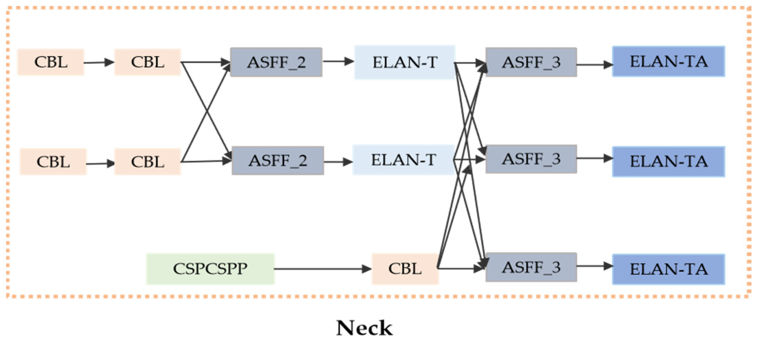 Forests 15 01781 g007