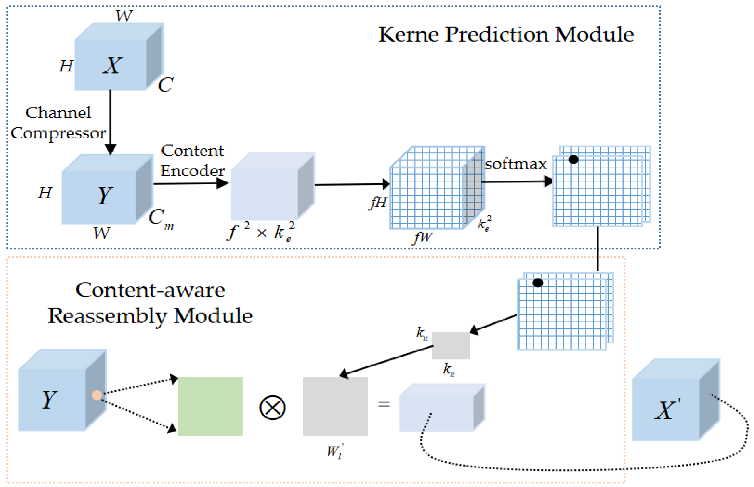 Forests 15 01781 g008
