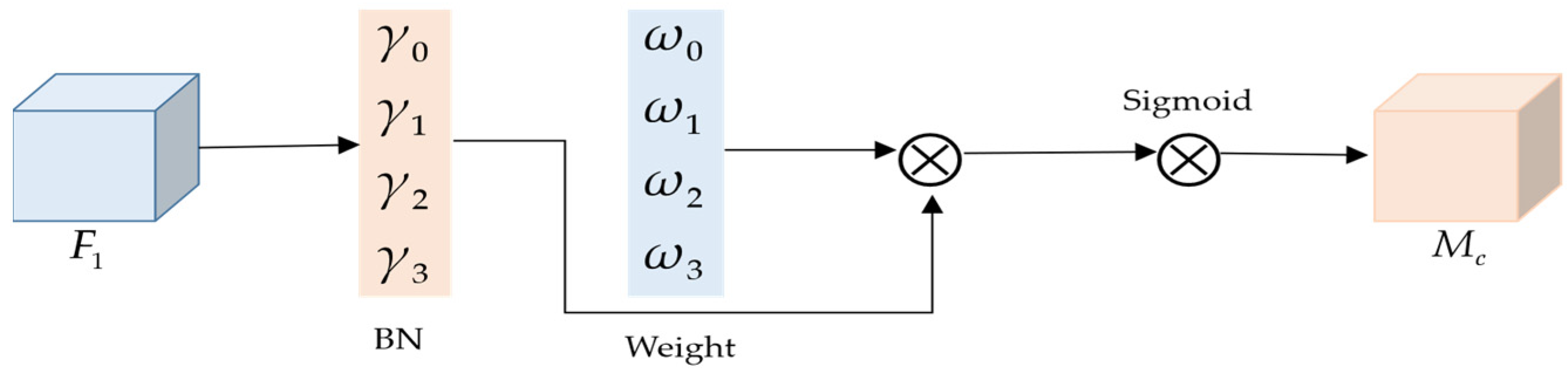Forests 15 01781 g009