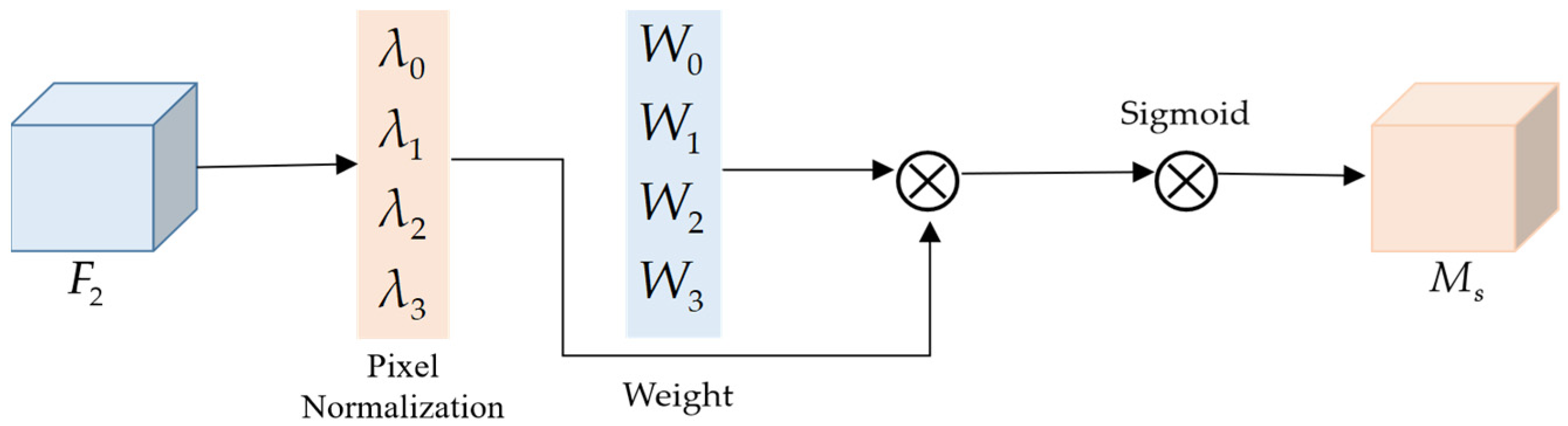 Forests 15 01781 g010
