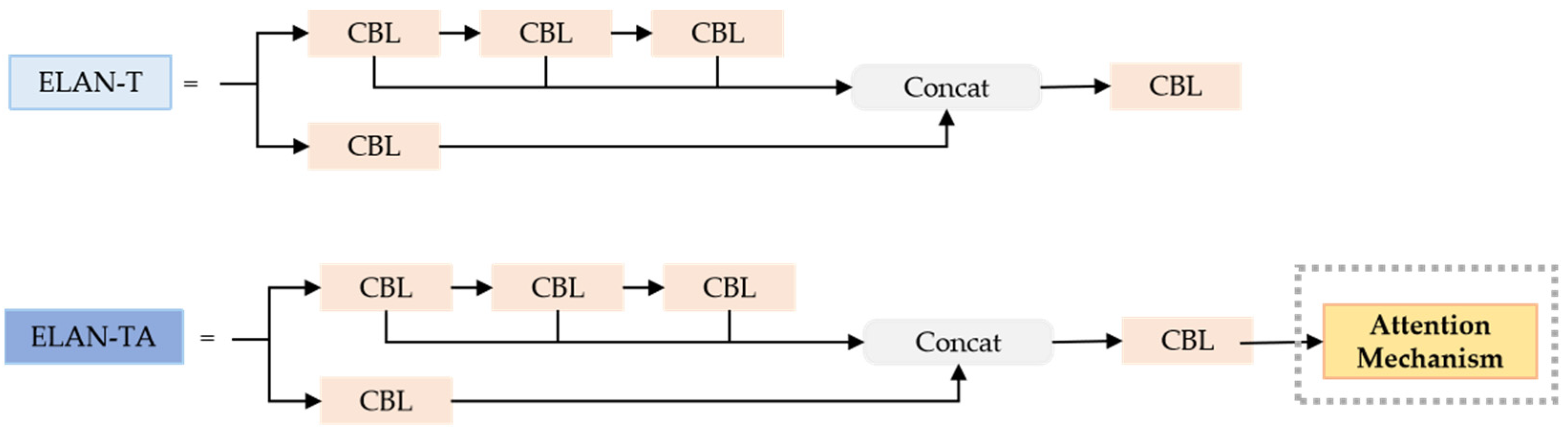 Forests 15 01781 g011