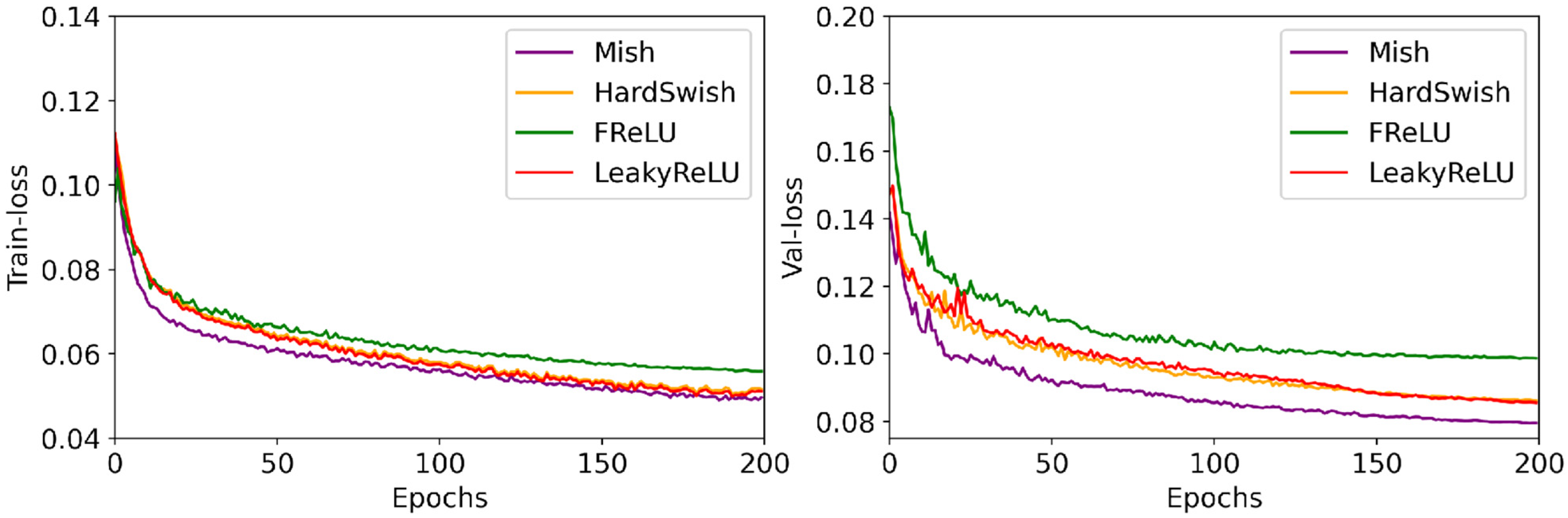 Forests 15 01781 g015
